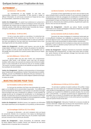 Quelques leviers pour l’implication de tous

 AUTREMENT ...
          Les Eclaireurs : 10% (vs 10%)                                                          Les Bonne Conduite : 11,7% (vs 6,6% en 2011)
	           Les inconditionnels et plus engagés. Ils sont dans une                     	         Un groupe en forte augmentation qui met le sens du devoir et des
consommation raisonnée et raisonnable. Ils vont chercher à valider et                  valeurs éthiques avant la recherche du plaisir. Ils ont encore plus changé leurs
diffuser l’information. Ce sont les plus conscients de l’impact de leur choix          comportements à l’aide des campagnes de sensibilisation et d’informations.
de consommation, notamment au niveau social.                                           L’exemplarité guide leurs comportements et se traduit au quotidien par une
                                                                                       consommation en faveur de l’achat local et de proximité, d’éthique, par des
Leviers du changement : Ils veulent tout (cohérence) et surtout de la                  gestes de tris, d’économies des matières premières, de générosité auprès des
transparence et de la crédibilité. A informer et impliquer comme relais social.        œuvres. Pour eux tout est important.
L’implication des marques dans les enjeux de société devient un critère de
choix des produits. Cette cible est influente dans l’ensemble des réseaux :            Leviers du changement : Attentifs aux valeurs. Rendre accessible
entreprise, associatif et grand public (via le digital).                               l’information et les solutions (pédagogie et indicateurs simples) pour les aider
                                                                                       à être encore plus exemplaires.

         Les Bio Beaux : 15.4% (vs 14% )                                                         Les Eco-restreints 12,4% (vs 15,6% en 2011)
	         Ils sont un peu plus centrés sur eux-mêmes. Ils recherchent des     	         Conscients des enjeux écologiques et notamment préoccupés par
produits de qualité et des solutions pour leur bien-être. Ils sont les plus   le réchauffement climatique, leur implication se concentre sur ce qui leur
hédonistes et assument une consommation plaisir et saine qui participe à      permet de dépenser moins : des produits trop emballés, ils font plus de choses
leur bien vivre global (ils n’ont pas réduit leur consommation mais se sont   eux même. Dans la dé-consommation ils doivent arbitrer constamment.
davantage tournés vers des produits durables).                                Ce groupe subit le contexte de crise et compose au mieux avec ses contraintes
                                                                              financières. Il peut se radicaliser puisqu’il pense qu’il faut revoir totalement
Leviers du changement : Bénéfice santé toujours, sans prise de tête, notre modèle de société.
simple (label). Renforcer le lien avec l’histoire du produit et les bénéfices
pour la qualité. La santé au travers du bien-être et de l’équilibre avec un Leviers du changement : Expliquer clairement les économies réalisables
décryptage facile des qualités d’un produit (caution label) et de son impact dans l’évolution des comportements. Les aider à être acteur dans la société.
sur le vivant .                                                               Leur parler d’astuces, les faire participer, échanger leurs bons plans via les
                                                                              réseaux sociaux, les forums.
         Les Verts Bâtisseurs : 9.8 (vs 9 ,4% )
	          Un groupe stable mais plus dans l’action. Leur comportement
majoritaire cette année a été d’acheter moins mais plus de produits
durables. Actifs urbains très conscients du malaise et de la limite du modèle
actuel. Ils sont constructifs et ont envie de croire en un nouveau modèle
.Très ouverts, ils veulent comprendre et sont attentifs aux enjeux du DD dans
leurs pratiques de consommation.

Leviers du changement : Bénéfices environnementaux et économiques
(pour l’emploi local). Accessibilité prix. Faciliter l’information dans la mobilité.
Expliquer, prouver la profitabilité des démarches DD pour l’entreprise. Les
aider à définir un nouveau modèle de société intégrant viabilité économique
et enjeux de société.

...MAIS PAS ENCORE POUR TOUS
         Les Perméables 11,8% (vs 9,4% en 2011)                                                  Les Minimiseurs 15.3% (vs 17,9 % en 2011)

	          Ils n’ont pas de convictions très fortes mais demandent de la péda-          	         Ils sont dans le système et veulent continuer d’en profiter. L’enjeu
gogie sur les bénéfices de la consommation responsable . Il est difficile pour          majeur pour eux est la reprise de la croissance économique. Le développe-
eux de comprendre les informations, ce qui entraine une saturation (messages,           ment durable est davantage perçu comme une contrainte. Ils sont davantage
choix de produit) avec pour conséquence la méfiance. Ils sont toutefois da-             sceptiques sur la qualité et la crédibilité les produits durables. Par une vision
vantage touchés par les campagnes de sensibilisation sur le développement               très « court-termiste, » ce groupe ne priorise pas les comportements res-
durable. Ils veulent être rassurés et doivent être encore convaincus de l’impor-        ponsables. Pour se rassurer, ils considèrent avoir déjà modifié leur comporte-
tance des enjeux du développement durable. Ils sont principalement sensibles            ment. Ce groupe est cependant de plus en plus préoccupé par les probléma-
à la dimension locale / sociale du développement durable.                               tiques de santé et l’envie de bien être.

Leviers du changement : Bénéfices sociaux. Leur apporter une information Leviers du changement : Démontrer l’intérêt de la croissance durable de
très simple notamment (via les étiquettes sur les produits), et démonstrative.          manière rationnelle. Intégrer dans les discours des raisonnements « plus de…
                                                                                        » plutôt que « moins de… » (bénéfices plutôt que sacrifices)

          Les Consophages 13,6% (vs 17,1 % en 2011)
	         Un groupe en diminution a du mal à composer entre son besoin
de consommer, d’exister, de se construire et les enjeux du développement
durable, encore perçu comme une mode. Pour eux, les produits responsables
sont peu innovants et par là même peu attractifs.

Leviers du changement : Parler d’innovation, de modernité. Utiliser
les leviers digitaux (web et mobile). Donner une impulsion par des leviers
d’appartenance à un groupe dans le mouvement.
 