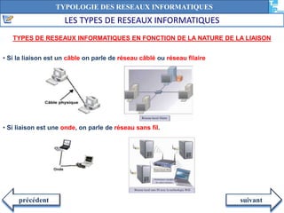 Typologie des réseaux informatiques | PPSX