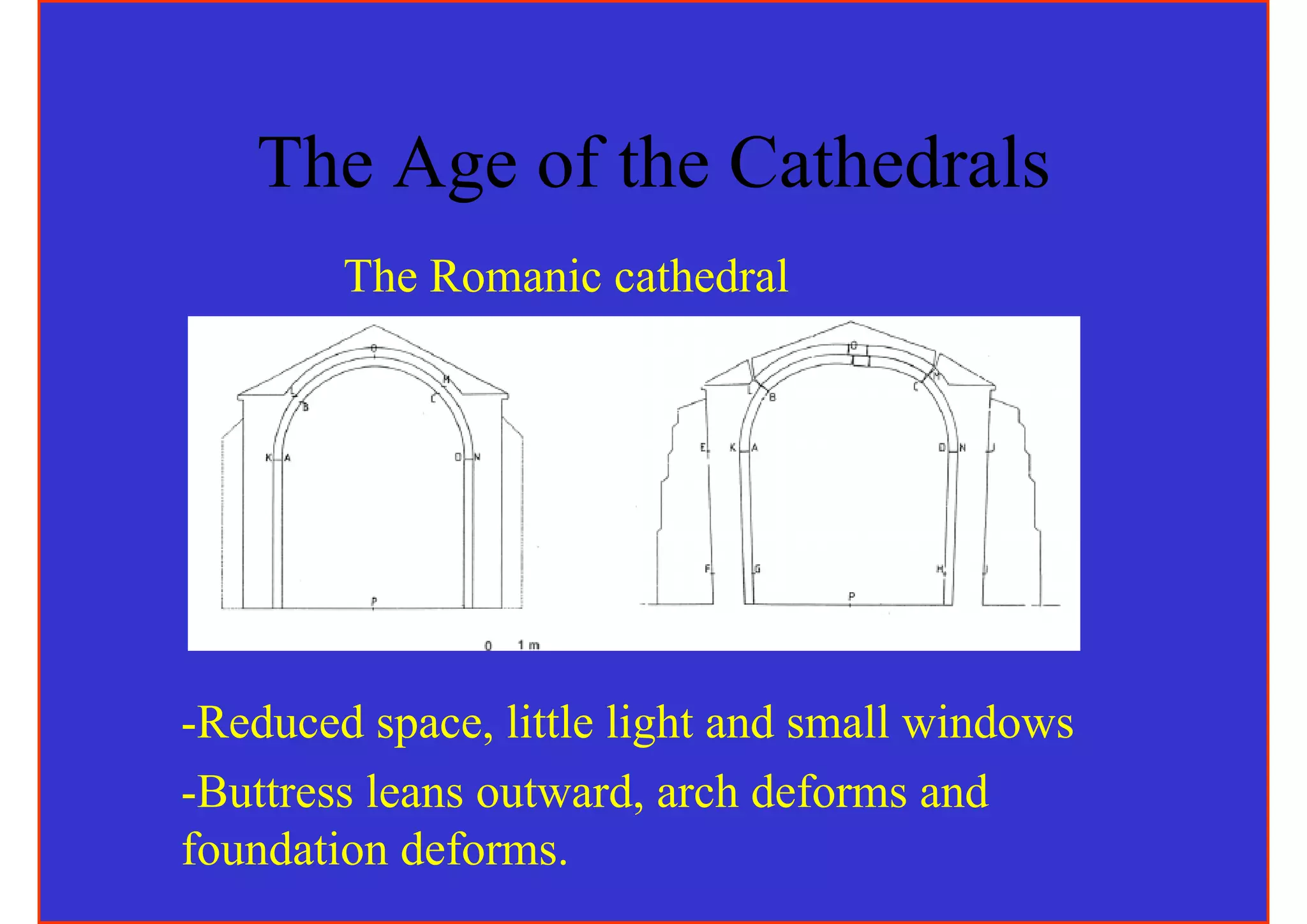 The Age of the Cathedrals
        The Romanic cathedral




-Reduced space, little light and small windows
-Buttress leans outward, arch deforms and
foundation deforms.
 