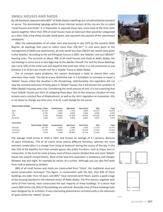 sociology >> 267
SMALL HOUSES AND SHEDS
ByUNstandards,approximately80%12
ofAddisAbaba’sdwellingsareconsideredbelowstandard
or worse. The dominating typology within these informal sectors of the city are the so called
“small houses and sheds”. It is impossible to separate these two, since most of the time, both
appear together. More than 70% of small houses have an extension that would be categorized
as a shed. Only a few sheds actually stand alone, and represent the poorest of the interviewed
inhabitants.
After the nationalization of all urban land and housing in July 1975 by the socialist DERG
Regime, all dwellings that used to collect more than 100 birr13
in rent were given to the
management of AARH (see apartments), all units worth less than 100 birr per month were given
to the ‘kebeles’. According to the last Ethiopian Census in 2007, the ‘kebeles’ rent out 148,64514
housing units. This accounts to about 70% of all small houses and sheds in Addis Ababa; the
rest belongs in some more or less legal way to the dweller himself. The rent for these dwellings
was cut to 10% of the initial sum and stayed at that level ever since. It is not uncommon to pay
between 5 to 10 birr per month rent for a ‘kebele’ house in Addis Ababa.
Out of constant space problems, the owners developed a habit to extend their units
whenever they could. This led to a very distinctive law: It is forbidden to renovate or repair a
‘kebele’ house unless the situation is life threatening. Unfortunately, this regulation did not
stop the constant extension of living space in ‘kebele’ houses; but it did worsen the condition of
Addis Ababa’s housing units a lot. Considering the small amount of rent, it is not surprising that
most ‘kebele’ houses are short of collapsing these days. Due to the unsecure situation of most
tenants and a constant fear of displacement, as well as the strict regulation on renovation, this
is not about to change any time soon. If at all, it will change for the worse.
The average small house or shed is 24m2
and houses an average of 5.7 persons. Because
of space limitations, 77% of all rooms serve several different functions, whereas the most
common combination is a change from living to bedroom during the course of the day. In the
day, 33% of the dwellers turn their private spaces into public functions- such as shops, bars or
restaurants. In the hunt for some privacy, most of these owners divided their one room ‘kebele’
house into several compartments. Most of the time this separation is temporary and changes
between day and night, for example by means of a curtain. Although you can also find walls
from mud or plywood as dividers.
88% of all small houses and sheds are constructed from “chika”, the traditional mud and
wood construction technique. This figure, in combination with the fact, that 60% of these
buildings are older than 50 years and 80%14
have rammed earth floors, paints a good image
of the housing standard in the informal sector of Addis Ababa. The first owners, together with
some of their friends, have constructed the vast majority of these buildings. In a sector that
covers 80% of the city, 85% of the buildings are self-built. Basically none of these buildings have
been designed by an architect. A very interesting phenomenon architecturally is the extension
of space within the ’kebele’ houses.
Small	
  Houses	
  /	
  Sheds Condominium Apartment Row	
  House Villa Total Orthodox Muslim
5.11 14.58 14.38 13.49 15.08 8.51 8.47 9.68
Access	
  to	
  Toilet
Small	
  Houses	
  /	
  Sheds Condominium Apartment Row	
  House Villa Total Orthodox Muslim
Compound 13.76% 0.00% 0.00% 4.76% 6.67% 9.70% 9.16% 11.27%
Communal 77.52% 0.00% 0.00% 0.00% 2.22% 48.95% 50.40% 47.89%
Private 8.72% 100.00% 100.00% 95.24% 91.11% 41.35% 40.43% 40.85%
Rooms	
  have	
  several	
  Functions
Small	
  Houses	
  /	
  Sheds Condominium Apartment Row	
  House Villa Total Orthodox Muslim
77.52% 30.43% 34.85% 0.00% 0.00% 55.06% 54.72% 61.97%
House	
  is	
  part	
  of	
  a	
  Compound
Small	
  Houses	
  /	
  Sheds Condominium Apartment Row	
  House Villa Total Orthodox Muslim
24.83% 43.48% 1.52% 90.48% 100.00% 35.44% 35.04% 39.44%
Protection
Small	
  Houses	
  /	
  Sheds Condominium Apartment Row	
  House Villa Total Orthodox Muslim
Fence 33.56% 0.00% 0.00% 66.67% 37.78% 30.59% 30.46% 36.62%
Dog 7.72% 0.00% 0.00% 4.76% 0.00% 5.27% 6.47% 1.41%
Dog	
  /	
  Fence 7.05% 0.00% 0.00% 14.29% 33.33% 8.86% 9.16% 5.63%
Guard 0.67% 21.74% 54.55% 2.38% 0.00% 9.28% 8.09% 9.86%
Fence	
  /	
  Guard 1.34% 39.13% 9.09% 4.76% 22.22% 6.54% 6.47% 4.23%
Fence	
  /	
  Guard	
  /	
  Dog 0.00% 0.00% 0.00% 0.00% 4.44% 0.42% 0.27% 1.41%
None 49.66% 39.13% 36.36% 7.14% 2.22% 39.03% 39.08% 40.85%
Ownership
Small	
  Houses	
  /	
  Sheds Condominium Apartment Row	
  House Villa Total Orthodox Muslim
Kebele 71.48% 0.00% 1.52% 2.38% 0.00% 45.36% 46.36% 43.66%
RHA 1.01% 0.00% 80.30% 2.38% 11.11% 13.08% 11.05% 14.08%
private 24.16% 100.00% 18.18% 95.24% 88.89% 39.45% 40.43% 39.44%
NGO 1.01% 0.00% 0.00% 0.00% 0.00% 0.63% 0.54% 1.41%
informal 2.35% 0.00% 0.00% 0.00% 0.00% 1.48% 1.62% 1.41%
Public	
  Space	
  within	
  the	
  Building
Small	
  Houses	
  /	
  Sheds Condominium Apartment Row	
  House Villa Total Orthodox Muslim
33.22% 52.17% 86.36% 11.90% 17.78% 38.19% 36.39% 42.25%
Year	
  of	
  Construction
Small	
  Houses	
  /	
  Sheds Condominium Apartment Row	
  House Villa Total Orthodox Muslim
Haile	
  Selassi 40.60% 0.00% 36.36% 4.76% 15.56% 32.49% 35.04% 21.13%
During	
  Derg 18.79% 0.00% 7.58% 38.10% 35.56% 19.62% 18.06% 25.35%
After	
  Derg 9.40% 13.04% 19.70% 21.43% 4.44% 11.60% 11.05% 15.49%
After	
  2000 6.38% 86.96% 0.00% 16.67% 11.11% 10.76% 12.94% 2.82%
Average
1971 2004 1975 1988 1982 1976 1976 1977
Constructor
Small	
  Houses	
  /	
  Sheds Condominium Apartment Row	
  House Villa Total Orthodox Muslim
self-­‐built 85.57% 0.00% 0.00% 4.76% 11.11% 55.27% 57.14% 53.52%
contractor 13.76% 100.00% 51.52% 59.52% 73.33% 32.91% 31.27% 36.62%
Architect 0.67% 0.00% 48.48% 35.71% 15.56% 11.81% 11.59% 9.86%
Material	
  Main	
  Building
Small	
  Houses	
  /	
  Sheds Condominium Apartment Row	
  House Villa Total Orthodox Muslim
Mud 81.54% 0.00% 1.52% 0.00% 26.67% 54.01% 54.99% 56.34%
CIS 8.72% 0.00% 0.00% 0.00% 0.00% 5.49% 5.93% 4.23%
HCB 2.35% 100.00% 57.58% 69.05% 64.44% 26.58% 27.22% 26.76%
Ply	
  Wood 1.68% 0.00% 0.00% 0.00% 0.00% 1.05% 0.54% 2.82%
Stone 2.68% 0.00% 0.00% 2.38% 4.44% 2.32% 2.70% 0.00%
Cloth 0.00% 0.00% 0.00% 0.00% 0.00% 0.00% 0.00% 0.00%
Brick 0.34% 0.00% 40.91% 28.57% 4.44% 8.86% 7.01% 8.45%
Bamboo 0.34% 0.00% 0.00% 0.00% 0.00% 0.21% 0.27% 0.00%
Plastic 2.35% 0.00% 0.00% 0.00% 0.00% 1.48% 1.35% 1.41%
Material	
  Extension
Small	
  Houses	
  /	
  Sheds Condominium Apartment Row	
  House Villa Total Orthodox Muslim
Mud 5.63% 0.00% 0.00% 0.00% 19.05% 6.82% 6.47% 4.35%
CIS 69.72% 0.00% 33.33% 33.33% 61.90% 65.91% 67.63% 65.22%
HCB 1.41% 0.00% 33.33% 11.11% 19.05% 4.55% 2.16% 8.70%
Ply	
  Wood 5.63% 0.00% 33.33% 0.00% 0.00% 5.11% 5.04% 4.35%
Stone 2.82% 0.00% 0.00% 33.33% 0.00% 3.98% 3.60% 8.70%
Cloth 2.82% 0.00% 0.00% 0.00% 0.00% 2.27% 2.16% 4.35%
Bamboo 0.00% 0.00% 0.00% 0.00% 0.00% 0.00% 0.00% 0.00%
Brick 0.00% 100.00% 0.00% 22.22% 0.00% 1.70% 2.16% 0.00%
Plastic 11.97% 0.00% 0.00% 0.00% 0.00% 9.66% 10.79% 4.35%
Type	
  of	
  Dwelling
Small	
  Houses	
  /	
  Sheds Condominium Apartment Row	
  House Villa Total Orthodox Muslim
Small	
  House 86.58% 0.00% 0.00% 0.00% 0.00% 54.43% 54.72% 59.15%
Shed 13.42% 0.00% 0.00% 0.00% 0.00% 8.44% 8.89% 7.04%
Apartment 0.00% 0.00% 100.00% 0.00% 0.00% 13.92% 12.67% 12.68%
House	
  is	
  part	
  of	
  a	
  Compound
Small	
  Houses	
  /	
  Sheds Condominium Apartment Row	
  House Villa Total Orthodox Muslim
24.83% 43.48% 1.52% 90.48% 100.00% 35.44% 35.04% 39.44%
Protection
Small	
  Houses	
  /	
  Sheds Condominium Apartment Row	
  House Villa Total Orthodox Muslim
Fence 33.56% 0.00% 0.00% 66.67% 37.78% 30.59% 30.46% 36.62%
Dog 7.72% 0.00% 0.00% 4.76% 0.00% 5.27% 6.47% 1.41%
Dog	
  /	
  Fence 7.05% 0.00% 0.00% 14.29% 33.33% 8.86% 9.16% 5.63%
Guard 0.67% 21.74% 54.55% 2.38% 0.00% 9.28% 8.09% 9.86%
Fence	
  /	
  Guard 1.34% 39.13% 9.09% 4.76% 22.22% 6.54% 6.47% 4.23%
Fence	
  /	
  Guard	
  /	
  Dog 0.00% 0.00% 0.00% 0.00% 4.44% 0.42% 0.27% 1.41%
None 49.66% 39.13% 36.36% 7.14% 2.22% 39.03% 39.08% 40.85%
Ownership
Small	
  Houses	
  /	
  Sheds Condominium Apartment Row	
  House Villa Total Orthodox Muslim
Kebele 71.48% 0.00% 1.52% 2.38% 0.00% 45.36% 46.36% 43.66%
RHA 1.01% 0.00% 80.30% 2.38% 11.11% 13.08% 11.05% 14.08%
private 24.16% 100.00% 18.18% 95.24% 88.89% 39.45% 40.43% 39.44%
NGO 1.01% 0.00% 0.00% 0.00% 0.00% 0.63% 0.54% 1.41%
informal 2.35% 0.00% 0.00% 0.00% 0.00% 1.48% 1.62% 1.41%
Public	
  Space	
  within	
  the	
  Building
Small	
  Houses	
  /	
  Sheds Condominium Apartment Row	
  House Villa Total Orthodox Muslim
33.22% 52.17% 86.36% 11.90% 17.78% 38.19% 36.39% 42.25%
Year	
  of	
  Construction
Small	
  Houses	
  /	
  Sheds Condominium Apartment Row	
  House Villa Total Orthodox Muslim
Haile	
  Selassi 40.60% 0.00% 36.36% 4.76% 15.56% 32.49% 35.04% 21.13%
During	
  Derg 18.79% 0.00% 7.58% 38.10% 35.56% 19.62% 18.06% 25.35%
After	
  Derg 9.40% 13.04% 19.70% 21.43% 4.44% 11.60% 11.05% 15.49%
After	
  2000 6.38% 86.96% 0.00% 16.67% 11.11% 10.76% 12.94% 2.82%
Average
1971 2004 1975 1988 1982 1976 1976 1977
Constructor
Small	
  Houses	
  /	
  Sheds Condominium Apartment Row	
  House Villa Total Orthodox Muslim
self-­‐built 85.57% 0.00% 0.00% 4.76% 11.11% 55.27% 57.14% 53.52%
contractor 13.76% 100.00% 51.52% 59.52% 73.33% 32.91% 31.27% 36.62%
Architect 0.67% 0.00% 48.48% 35.71% 15.56% 11.81% 11.59% 9.86%
Material	
  Main	
  Building
Small	
  Houses	
  /	
  Sheds Condominium Apartment Row	
  House Villa Total Orthodox Muslim
Mud 81.54% 0.00% 1.52% 0.00% 26.67% 54.01% 54.99% 56.34%
CIS 8.72% 0.00% 0.00% 0.00% 0.00% 5.49% 5.93% 4.23%
HCB 2.35% 100.00% 57.58% 69.05% 64.44% 26.58% 27.22% 26.76%
Ply	
  Wood 1.68% 0.00% 0.00% 0.00% 0.00% 1.05% 0.54% 2.82%
Stone 2.68% 0.00% 0.00% 2.38% 4.44% 2.32% 2.70% 0.00%
Cloth 0.00% 0.00% 0.00% 0.00% 0.00% 0.00% 0.00% 0.00%
Brick 0.34% 0.00% 40.91% 28.57% 4.44% 8.86% 7.01% 8.45%
Bamboo 0.34% 0.00% 0.00% 0.00% 0.00% 0.21% 0.27% 0.00%
Plastic 2.35% 0.00% 0.00% 0.00% 0.00% 1.48% 1.35% 1.41%
Material	
  Extension
Small	
  Houses	
  /	
  Sheds Condominium Apartment Row	
  House Villa Total Orthodox Muslim
Mud 5.63% 0.00% 0.00% 0.00% 19.05% 6.82% 6.47% 4.35%
CIS 69.72% 0.00% 33.33% 33.33% 61.90% 65.91% 67.63% 65.22%
HCB 1.41% 0.00% 33.33% 11.11% 19.05% 4.55% 2.16% 8.70%
Ply	
  Wood 5.63% 0.00% 33.33% 0.00% 0.00% 5.11% 5.04% 4.35%
Stone 2.82% 0.00% 0.00% 33.33% 0.00% 3.98% 3.60% 8.70%
Cloth 2.82% 0.00% 0.00% 0.00% 0.00% 2.27% 2.16% 4.35%
Bamboo 0.00% 0.00% 0.00% 0.00% 0.00% 0.00% 0.00% 0.00%
Brick 0.00% 100.00% 0.00% 22.22% 0.00% 1.70% 2.16% 0.00%
Plastic 11.97% 0.00% 0.00% 0.00% 0.00% 9.66% 10.79% 4.35%
Type	
  of	
  Dwelling
Small	
  Houses	
  /	
  Sheds Condominium Apartment Row	
  House Villa Total Orthodox Muslim
Small	
  House 86.58% 0.00% 0.00% 0.00% 0.00% 54.43% 54.72% 59.15%
Shed 13.42% 0.00% 0.00% 0.00% 0.00% 8.44% 8.89% 7.04%
Apartment 0.00% 0.00% 100.00% 0.00% 0.00% 13.92% 12.67% 12.68%
Condominium 0.00% 100.00% 0.00% 0.00% 0.00% 4.85% 5.66% 1.41%
Row	
  House 0.00% 0.00% 0.00% 100.00% 0.00% 8.86% 8.89% 9.86%
Villa 0.00% 0.00% 0.00% 0.00% 100.00% 9.49% 9.16% 9.86%
Servants	
  in	
  the	
  House
Small	
  Houses	
  /	
  Sheds Condominium Apartment Row	
  House Villa Total Orthodox Muslim
0 90.27% 60.87% 50.00% 33.33% 13.33% 70.89% 71.97% 67.61%
1 9.06% 39.13% 48.48% 64.29% 68.89% 26.58% 25.61% 29.58%
2 0.34% 0.00% 1.52% 2.38% 13.33% 1.90% 1.89% 2.82%
3 0.00% 0.00% 0.00% 0.00% 4.44% 0.42% 0.27% 0.00%
4 0.34% 0.00% 0.00% 0.00% 0.00% 0.21% 0.27% 0.00%
yes 9.73% 39.13% 50.00% 66.67% 86.67% 29.11% 28.03% 32.39%
n >>
o1
>>
o2
>>
p >>
q >>
 