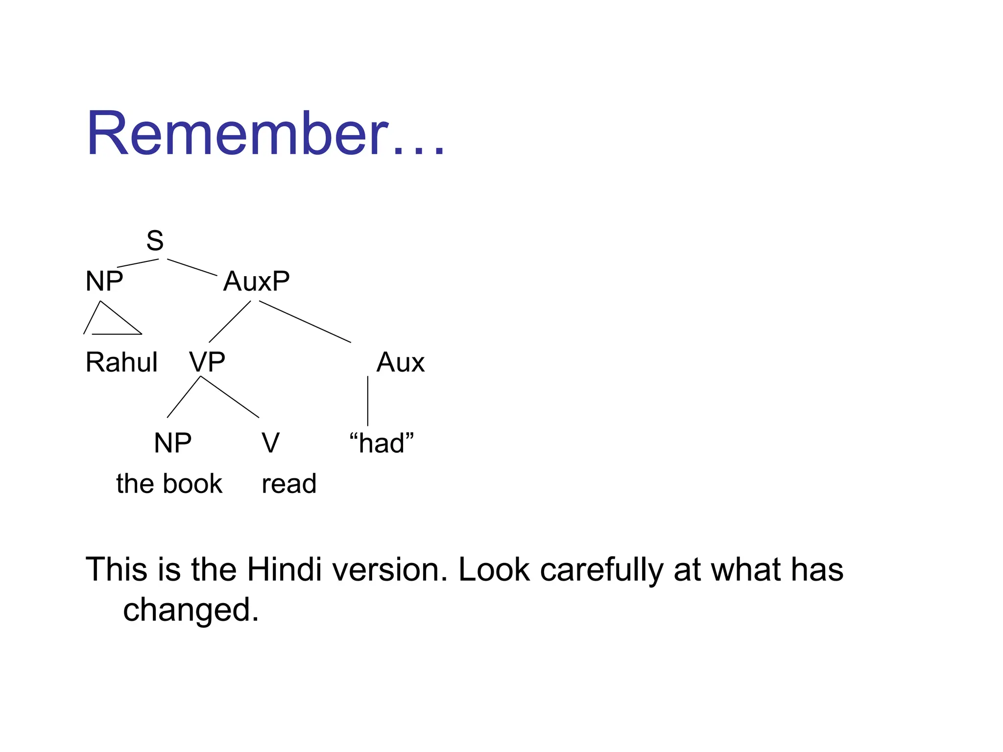 Remember…
S
NP AuxP
Rahul VP Aux
NP V “had”
the book read
This is the Hindi version. Look carefully at what has
changed.
 