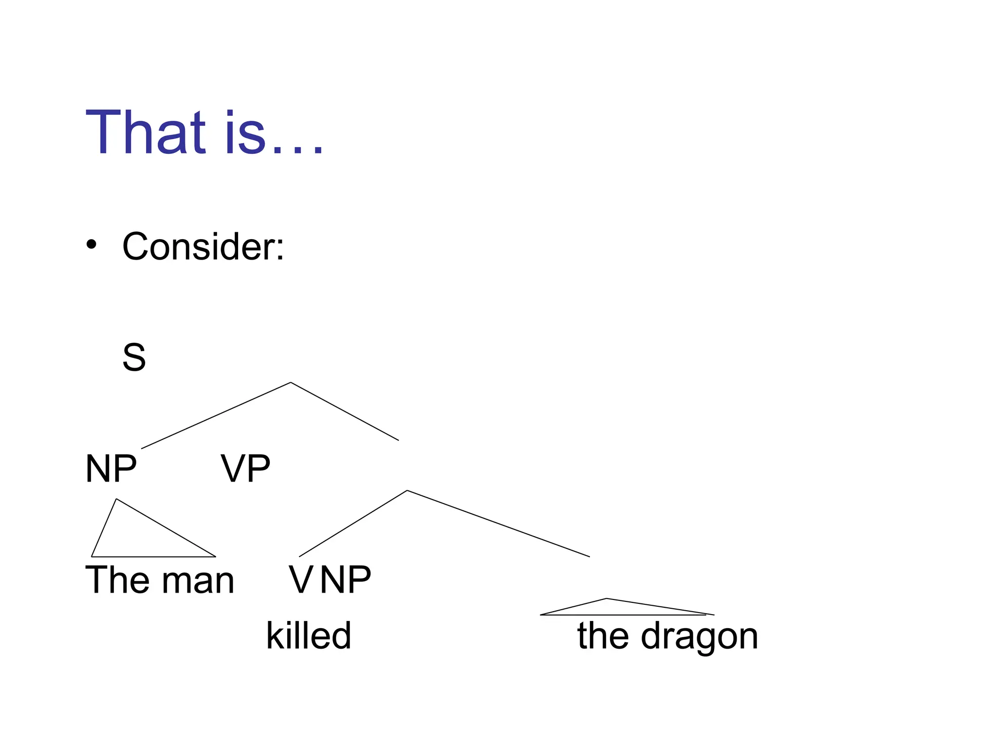 That is…
• Consider:
S
NP VP
The man VNP
killed the dragon
 