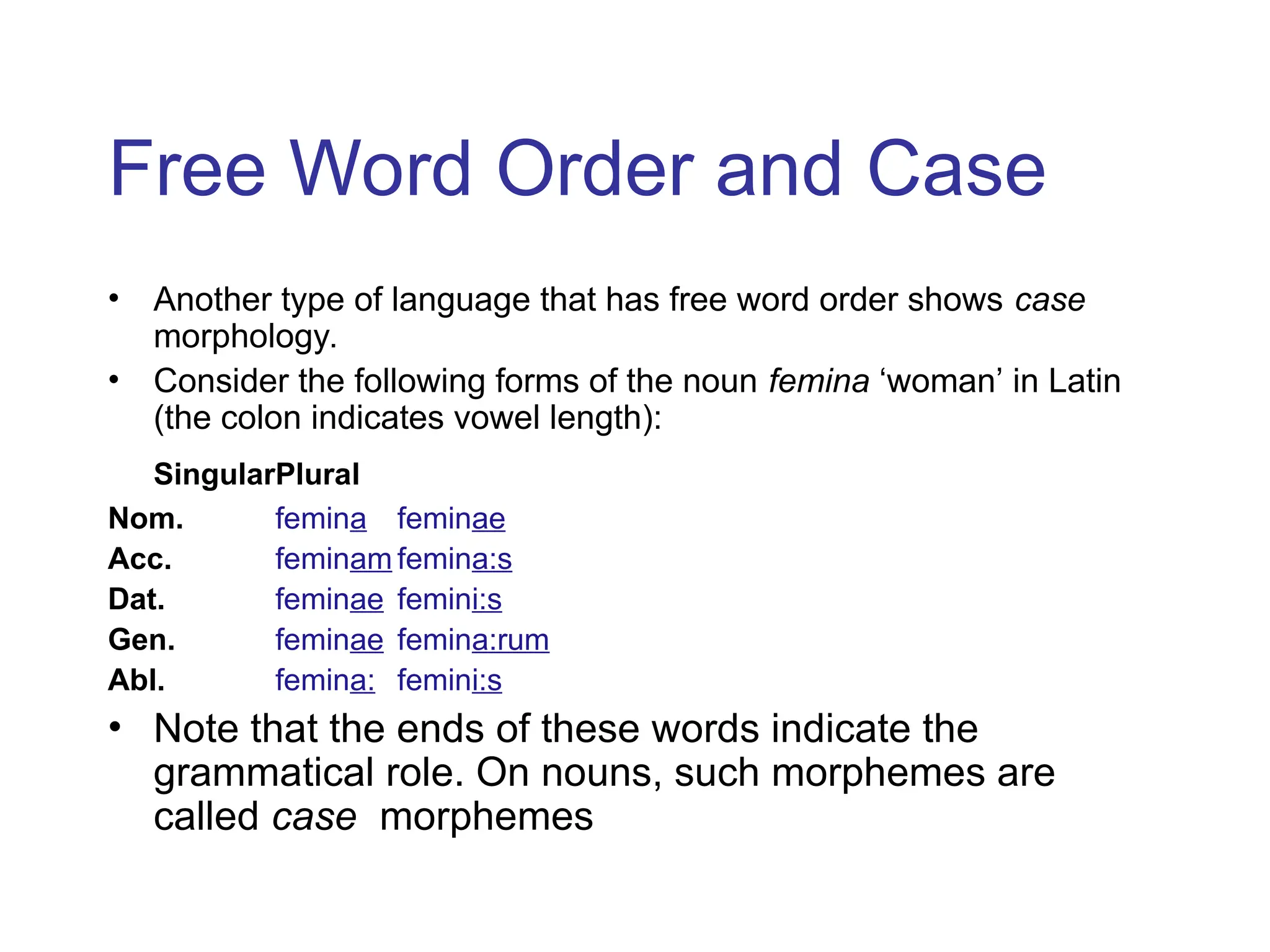 Free Word Order and Case
• Another type of language that has free word order shows case
morphology.
• Consider the following forms of the noun femina ‘woman’ in Latin
(the colon indicates vowel length):
SingularPlural
Nom. femina feminae
Acc. feminam femina:s
Dat. feminae femini:s
Gen. feminae femina:rum
Abl. femina: femini:s
• Note that the ends of these words indicate the
grammatical role. On nouns, such morphemes are
called case morphemes
 