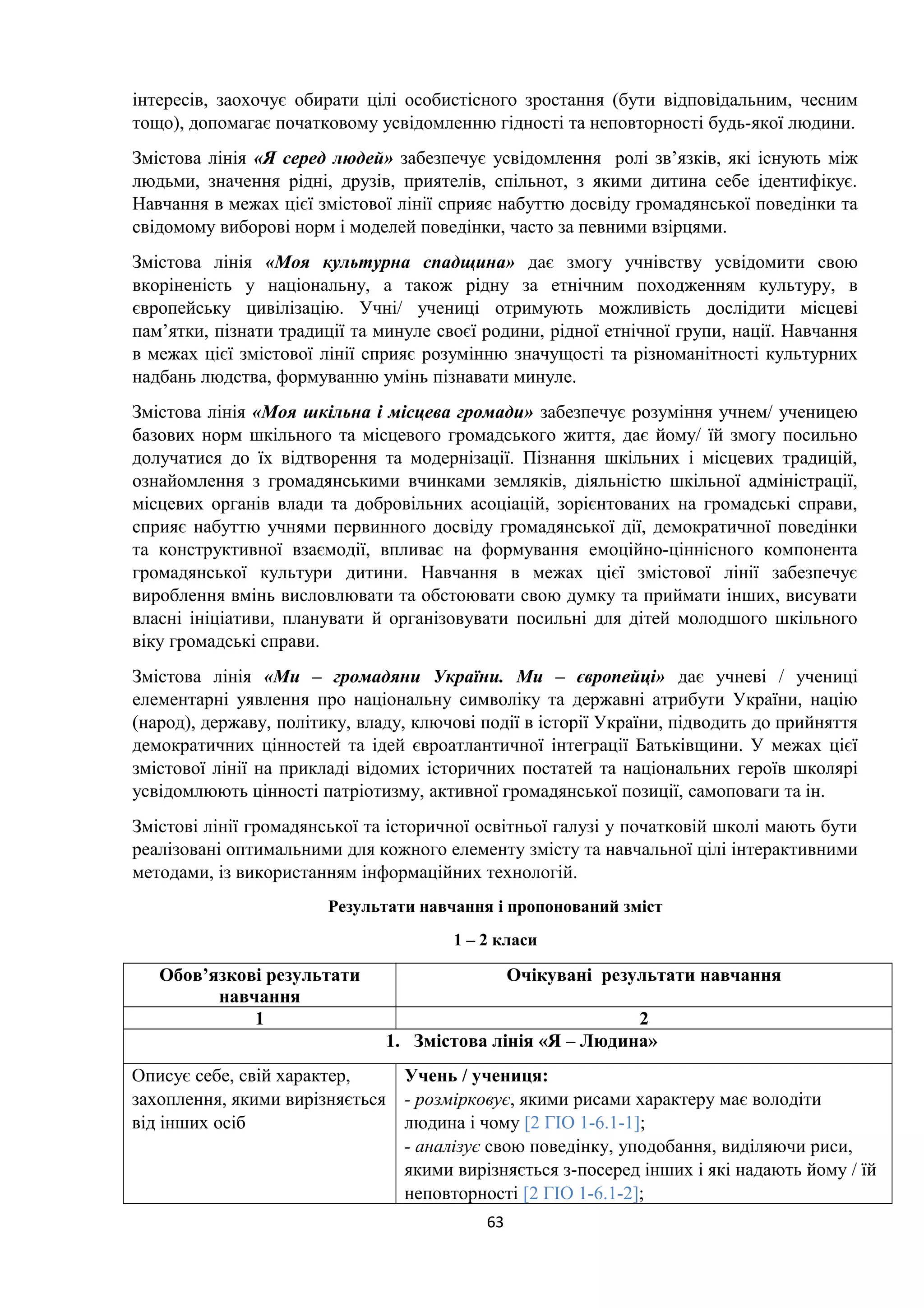 інтересів, заохочує обирати цілі особистісного зростання (бути відповідальним, чесним
тощо), допомагає початковому усвідомленню гідності та неповторності будь-якої людини.
Змістова лінія «Я серед людей» забезпечує усвідомлення ролі зв’язків, які існують між
людьми, значення рідні, друзів, приятелів, спільнот, з якими дитина себе ідентифікує.
Навчання в межах цієї змістової лінії сприяє набуттю досвіду громадянської поведінки та
свідомому виборові норм і моделей поведінки, часто за певними взірцями.
Змістова лінія «Моя культурна спадщина» дає змогу учнівству усвідомити свою
вкоріненість у національну, а також рідну за етнічним походженням культуру, в
європейську цивілізацію. Учні/ учениці отримують можливість дослідити місцеві
пам’ятки, пізнати традиції та минуле своєї родини, рідної етнічної групи, нації. Навчання
в межах цієї змістової лінії сприяє розумінню значущості та різноманітності культурних
надбань людства, формуванню умінь пізнавати минуле.
Змістова лінія «Моя шкільна і місцева громади» забезпечує розуміння учнем/ ученицею
базових норм шкільного та місцевого громадського життя, дає йому/ їй змогу посильно
долучатися до їх відтворення та модернізації. Пізнання шкільних і місцевих традицій,
ознайомлення з громадянськими вчинками земляків, діяльністю шкільної адміністрації,
місцевих органів влади та добровільних асоціацій, зорієнтованих на громадські справи,
сприяє набуттю учнями первинного досвіду громадянської дії, демократичної поведінки
та конструктивної взаємодії, впливає на формування емоційно-ціннісного компонента
громадянської культури дитини. Навчання в межах цієї змістової лінії забезпечує
вироблення вмінь висловлювати та обстоювати свою думку та приймати інших, висувати
власні ініціативи, планувати й організовувати посильні для дітей молодшого шкільного
віку громадські справи.
Змістова лінія «Ми – громадяни України. Ми – європейці» дає учневі / учениці
елементарні уявлення про національну символіку та державні атрибути України, націю
(народ), державу, політику, владу, ключові події в історії України, підводить до прийняття
демократичних цінностей та ідей євроатлантичної інтеграції Батьківщини. У межах цієї
змістової лінії на прикладі відомих історичних постатей та національних героїв школярі
усвідомлюють цінності патріотизму, активної громадянської позиції, самоповаги та ін.
Змістові лінії громадянської та історичної освітньої галузі у початковій школі мають бути
реалізовані оптимальними для кожного елементу змісту та навчальної цілі інтерактивними
методами, із використанням інформаційних технологій.
Результати навчання і пропонований зміст
1 – 2 класи
Обов’язкові результати
навчання
Очікувані результати навчання
1 2
1. Змістова лінія «Я – Людина»
Описує себе, свій характер,
захоплення, якими вирізняється
від інших осіб
Учень / учениця:
- розмірковує, якими рисами характеру має володіти
людина і чому [2 ГІО 1-6.1-1];
- аналізує свою поведінку, уподобання, виділяючи риси,
якими вирізняється з-посеред інших і які надають йому / їй
неповторності [2 ГІО 1-6.1-2];
63
 