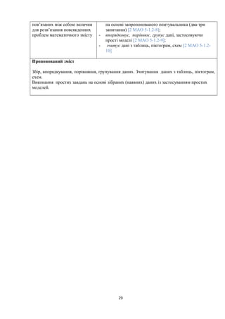 пов’язаних між собою величин
для розв’язання повсякденних
проблем математичного змісту
на основі запропонованого опитувальника (два-три
запитання) [2 МАО 5-1.2-8];
- впорядковує, порівнює, групує дані, застосовуючи
прості моделі [2 МАО 5-1.2-9];
- зчитує дані з таблиць, піктограм, схем [2 МАО 5-1.2-
10]
Пропонований зміст
Збір, впорядкування, порівняння, групування даних. Зчитування даних з таблиць, піктограм,
схем.
Виконання простих завдань на основі зібраних (наявних) даних із застосуванням простих
моделей.
29
 