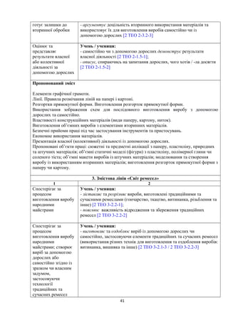 готує залишки до
вторинної обробки
- аргументує доцільність вторинного використання матеріалів та
використовує їх для виготовлення виробів самостійно чи із
допомогою дорослих [2 ТЕО 2-3.2-3]
Оцінює та
представляє
результати власної
або колективної
діяльності за
допомогою дорослих
Учень / учениця:
- самостійно чи з допомогою дорослих демонструє результати
власної діяльності [2 ТЕО 2-1.5-1];
- описує, спираючись на запитання дорослих, чого хотів / -ла досягти
[2 ТЕО 2-1.5-2]
Пропонований зміст
Елементи графічної грамоти.
Лінії. Правила розмічання ліній на папері і картоні.
Розгортки прямокутної форми. Виготовлення розгорток прямокутної форми.
Використання зображення схем для послідовного виготовлення виробу з допомогою
дорослих та самостійно.
Властивості конструкційних матеріалів (види паперу, картону, ниток).
Виготовлення об’ємних виробів з елементами вторинних матеріалів.
Безпечні прийоми праці під час застосування інструментів та пристосувань.
Економне використання матеріалів.
Презентація власної (колективної) діяльності із допомогою дорослих.
Пропоновані об’єкти праці: сюжетні та предметні аплікації з паперу, пластиліну, природних
та штучних матеріалів; об’ємні статичні моделі (фігури) з пластиліну, полімерної глини чи
соленого тіста; об’ємні макети виробів із штучних матеріалів; моделювання та створення
виробу із використанням вторинних матеріалів; виготовлення розгорток прямокутної форми з
паперу чи картону.
3. Змістова лінія «Світ ремесел»
1 2
Спостерігає за
процесом
виготовлення виробу
народними
майстрами
Учень / учениця:
- зіставляє та розрізняє вироби, виготовлені традиційними та
сучасними ремеслами (гончарство, ткацтво, витинанка, різьблення та
інше) [2 ТЕО 3-2.2-1];
- пояснює важливість відродження та збереження традиційних
ремесел [2 ТЕО 3-2.2-2]
Cпостерігає за
процесом
виготовлення виробу
народними
майстрами; створює
виріб за допомогою
дорослих або
самостійно згідно із
зразком чи власним
задумом,
застосовуючи
технології
традиційних та
сучасних ремесел
Учень / учениця:
- виготовляє та оздоблює виріб із допомогою дорослих чи
самостійно, застосовуючи елементи традиційних та сучасних ремесел
(використання різних технік для виготовлення та оздоблення виробів:
витинанка, вишивка та інше) [2 ТЕО 3-2.1-3 / 2 ТЕО 3-2.2-3]
41
 