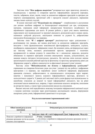 Змістова лінія “Моя цифрова творчість” розкривається через практичну діяльність
(індивідуальну і групову) зі створення простих інформаційних продуктів (програм,
текстів, зображень, відео, звуків, тощо) за допомогою цифрових пристроїв та програм для
творчого самовираження, презентації себе і продуктів власної діяльності, вирішення
завдань інших освітніх галузей.
В основі змістової лінії “Комунікація та співпраця” – ознайомлення із доступними
для дитини засобами цифрової та безпосередньої комунікації для гри, спілкування,
навчання, отримання нової інформації; використання безпечного онлайнового чи
офлайнового середовища для цього. В умовах роботи у групі учні мають навчитися
окреслювати цілі індивідуальної та групової діяльності, розподіляти ролі в межах групи,
оцінювати здобутий результат, аналізувати помилки та усувати їх, доброзичливо
взаємодіяти безпосередньо та в мережах.
Змістова лінія “Я і цифрові пристрої” реалізовується через усвідомлення і
розпізнавання тих завдань, які можна розв’язати за допомогою цифрових пристроїв,
виходячи з їхніх функціональних можливостей (фотографувати, записувати, слухати,
відображати, опрацьовувати інформацію тощо). До основних умінь, які формуються через
цю змістову лінію, належать розпізнавання простих програмних і технічних
несправностей та вміння усувати їх самостійно чи з допомогою дорослих, розуміти
обмеження та переваги пристроїв стосовно виконуваних завдань, усвідомлювати, що
машини можуть імітувати інтелектуальну діяльність. Ця змістова лінія охоплює вміння
організовувати власний робочий простір на фізичному та простому програмному рівні для
збереження здоров’я, доброго самопочуття та ефективної діяльності учня/ учениці.
Змістову лінію “Відповідальність та безпека в інформаційному суспільстві”
спрямовано на створення безпечних умов для учня / учениці під час роботи з цифровими
пристроями і в мережах, що передбачає захист особистої інформації, формування
принципів етичного, доброзичливого та відповідального спілкування через мережі,
навички і можливості захисту власного інформаційного простору, фізичного та
психологічного здоров’я. У рамках цієї змістової лінії в учнів формується відповідальне та
шанобливе ставлення до власної та чужої інформаційної діяльності, яке на рівні
початкової школи виявляється, зокрема, і через зазначення власного авторства, посилання
на авторство інших, а також через усвідомлення шкоди від списування.
Вказані змістові лінії передбачають можливу інтеграцію інформатичної освітньої галузі
з іншими освітніми галузями через розв’язування дослідницьких завдань, формування
наскрізних умінь учнів, інформатичної грамотності та культури.
Результати навчання і пропонований зміст
1 – 2-й класи
Обов’язкові результати
навчання
Очікувані результати навчання
1 2
1. Змістова лінія «Я у світі інформації (Дані. Інформація. Моделі)»
Пояснює сприйняття інформації
різними органами чуття на основі
власних спостережень
Учень / учениця:
- досліджує сприйняття інформації різними органами чуття [2
ІФО 1-1.1-1];
45
 