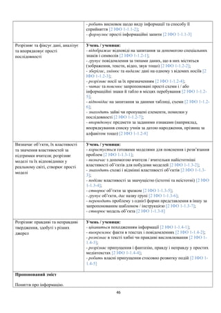 - робить висновок щодо виду інформації та способу її
сприйняття [2 ІФО 1-1.1-2];
- формулює прості інформаційні запити [2 ІФО 1-1.1-3]
Розрізняє та фіксує дані, аналізує
та впорядковує прості
послідовності
Учень / учениця:
- відображає відповіді на запитання за допомогою спеціальних
знаків і символів [2 ІФО 1-1.2-1];
- групує повідомлення за типами даних, що в них містяться
(зображення, тексти, відео, звук тощо) [2 ІФО 1-1.2-2];
- зберігає, змінює та видаляє дані на одному з відомих носіїв [2
ІФО 1-1.2-3];
- розрізняє носії за їх призначенням [2 ІФО 1-1.2-4];
- читає та пояснює запропоновані прості схеми і / або
інформаційні знаки й табло в місцях перебування [2 ІФО 1-1.2-
5];
- відповідає на запитання за даними таблиці, схеми [2 ІФО 1-1.2-
6];
- знаходить зайві чи пропущені елементи, помилки у
послідовності [2 ІФО 1-1.2-7];
- впорядковує предмети за заданими ознаками (наприклад,
впорядкування списку учнів за датою народження, прізвищ за
алфавітом тощо) [2 ІФО 1-1.2-8]
Визначає об’єкти, їх властивості
та значення властивостей за
підтримки вчителя; розрізняє
моделі та їх відповідники у
реальному світі, створює прості
моделі
Учень / учениця:
- користується готовими моделями для пояснення і розв’язання
проблем [2 ІФО 1-1.3-1];
- визначає з допомогою вчителя / вчительки найістотніші
властивості об’єктів для побудови моделей [2 ІФО 1-1.3-2];
- знаходить схожі і відмінні властивості об’єктів [2 ІФО 1-1.3-
3];
- поділяє властивості за значущістю (істотні та неістотні) [2 ІФО
1-1.3-4];
- створює об’єкти за зразком [2 ІФО 1-1.3-5];
- групує об’єкти, дає назву групі [2 ІФО 1-1.3-6];
- переводить проблему з однієї форми представлення в іншу за
запропонованим шаблоном / інструкцією [2 ІФО 1-1.3-7];
- створює модель об’єкта [2 ІФО 1-1.3-8]
Розрізняє правдиві та неправдиві
твердження, здобуті з різних
джерел
Учень / учениця:
- цікавиться походженням інформації [2 ІФО 1-1.4-1];
- виокремлює факти в текстах і повідомленнях [2 ІФО 1-1.4-2];
- розпізнає в тексті хибні чи правдиві висловлювання [2 ІФО 1-
1.4-3];
- розрізняє припущення і фантазію, правду і неправду у простих
медіатекстах [2 ІФО 1-1.4-4];
- робить власні припущення стосовно розвитку подій [2 ІФО 1-
1.4-5]
Пропонований зміст
Поняття про інформацію.
46
 