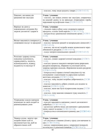- пояснює, чому люди купують товари [2 СЗО 3-4.3-3]
Пояснює, що кожна дія
(рішення) має наслідки
Учень / учениця:
- пояснює, що кожен учинок має наслідки, спираючись
на власний досвід та на приклади літературних героїв,
персонажів мультфільмів тощо [2 СЗО 3-2.2-7]
Вирішує як діяти у
повсякденних ситуаціях без
загрози для життя і здоров’я
Учень / учениця:
- ставить перед собою мету споживати корисні
продукти, складає їхній перелік [2 СЗО 3-2.3-5];
- використовує раціонально кишенькові гроші [2 СЗО 3-
2.3-6]
Визнає важливість помірності у
споживанні послуг та продукції
Учень / учениця:
- пояснює значення грошей та матеріальних цінностей [2
СЗО 3-4.5-3];
- пояснює, що не всі потреби можна задовольнити через
обмеженість ресурсів [2 СЗО 3-4.5-4];
- планує витрати кишенькових грошей [2 СЗО 3-4.5-5]
Розпізнає здорову етичну
поведінку (сумлінність,
справедливість, чесність,
відповідальність, відвагу,
відданість) та наслідує її
Учень / учениця:
- пояснює, ознаки здорової етичної поведінки [2 СЗО 3-
1.4-4];
- пояснює правила ощадного використання природних
ресурсів (наприклад, збирання та утилізації сміття,
зокрема харчових відходів, збереження водних ресурсів)
[2 СЗО 3-1.4-5];
- дотримується правил етичної поведінки під час
спілкування з однолітками та дорослими в різних
життєвих ситуаціях [2 СЗО 3-1.4-6];
- пояснює, чому людині потрібна доброчинність [2 СЗО
3-1.4-7];
- пояснює важливість добрих учинків для людини та
довкілля [2 СЗО 3-1.4-8];
- пояснює, якою має бути підприємлива людина [2 СЗО
3-1.4-9];
- пояснює, чому важливо поважати чужу власність [2
СЗО 3-1.4-10]
Упорядковує власне навчання
відповідно до своїх потреб та
рекомендованих умов
Учень / учениця:
- пояснює важливість навчання у школі для власного
добробуту [2 СЗО 3-4.1-3];
- організовує робоче місце для навчання з урахуванням
умов у школі та вдома [2 СЗО 3-4.1-4];
- дотримується оптимального режиму дня [2 СЗО 3-4.1-
5]
Уважно слухає, запитує про
потреби інших осіб та
висловлюється так, щоб не
образити інших осіб
Учень / учениця:
- об’єднується з іншими дітьми у групу для навчання та
гри [2 СЗО 3-4.4-6];
- виконує запропоновану роль у мікрогрупі (команді),
погоджуюсь із рішенням команди [2 СЗО 3-4.4-7];
59
 