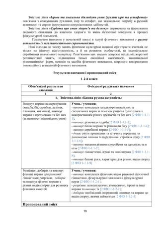 Змістова лінія «Ігрова та змагальна діяльність учнів (рухливі ігри та естафети)»
пов’язана з опануванням рухливих ігор та естафет, що задовольняє потребу в руховій
активності та сприяє формуванню комунікативних здібностей.
Змістова лінія «Турбота про стан здоров’я та безпеку» спрямована на формування
свідомого ставлення до власного здоров’я та вмінь безпечної поведінки в процесі
фізкультурної діяльності.
Предметом навчання у початковій школі в галузі фізичного виховання є рухова
активність із загальноосвітньою спрямованістю.
Нові підходи до змісту занять фізичною культурою повинні орієнтувати вчителів не
тільки на фізичну підготовленість, а й на розвиток особистості, на індивідуальне
сприймання навчального матеріалу. Розв’язання цих завдань допускає відхід від жорсткої
регламентації занять, підвищення їхньої емоційної насиченості, максимальної
різноманітності форм, методів та засобів фізичного виховання, широкого використання
інноваційних технологій фізичного виховання.
Результати навчання і пропонований зміст
1–2-й класи
Обов’язкові результати
навчання
Очікувані результати навчання
1 2
1. Змістова лінія «Базова рухова активність»
Виконує вправи на пересування
(ходьба, біг, стрибки, лазіння,
плавання, ковзання), виконує
вправи з предметами та без них
(за наявності відповідних умов)
Учень / учениця:
- виконує комплекси загальнорозвивальних та
спеціальних вправ за показом учителя / учительки з
використанням різних предметів та без них [2 ФІО 1-1.1-
1];
- виконує різновиди ходьби [2 ФІО 1-1.1-3];
- виконує бігові вправи та різновиди бігу [2 ФІО 1-1.1-4];
- виконує стрибкові вправи [2 ФІО 1-1.1-5];
- долає смугу природних та штучних перешкод за
допомогою лазіння та перелізання, стрибків і бігу [2 ФІО
1-1.1-6];
- виконує метання різними способами на дальність та в
ціль [2 ФІО 1-1.1-7];
- виконує гімнастичні, ігрові та інші вправи [2 ФІО 1-1.1-
8];
- виконує базові рухи, характерні для різних видів спорту
[2 ФІО 1-1.1-9]
Розпізнає, добирає та виконує
фізичні вправи для ранкової
гімнастики; розрізняє, добирає
та виконує фізичні вправи з
різних видів спорту для розвитку
фізичних якостей
Учень / учениця:
- виконує комплекси фізичних вправ ранкової гігієнічної
гімнастики, фізкультурної хвилинки і фізкультурної
паузи [2 ФІО 1-1.2-1];
- розрізняє легкоатлетичні, гімнастичні, ігрові та інші
вправи та виконує їх [2 ФІО 1-1.2-2];
- добирає необхідний спортивний інвентар та вправи до
видів спорту, якими займається [2 ФІО 1-1.2-3]
Пропонований зміст
78
 
