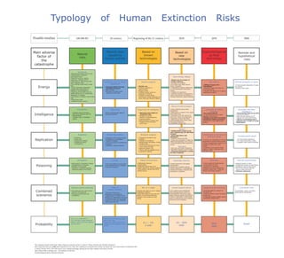 Typology of human extinction risks | PDF