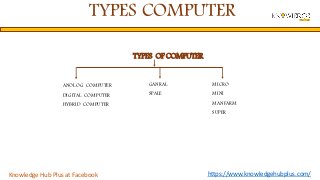 TYPES OF COMPUTER
ANOLOG COMPUTER
DIGITAL COMPUTER
HYBRID COMPUTER
GANRAL
SPALE
MICRO
MINI
MANFARM
SUPER
TYPES COMPUTER
https://www.knowledgehubplus.com/Knowledge Hub Plus at Facebook
 