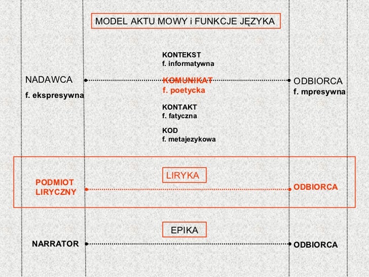 Jaki Obraz Przedstawił Podmiot Liryczny W Pierwszych Ośmiu Wersach Utworu Typy Liryki