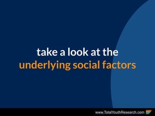 www.TotalYouthResearch.com
take a look at the
underlying social factors
 