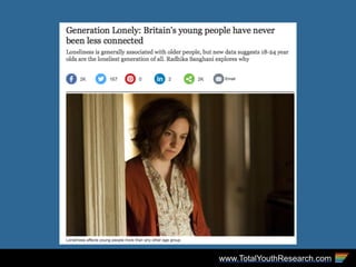www.TotalYouthResearch.com
 