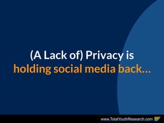 www.TotalYouthResearch.com
(A Lack of) Privacy is
holding social media back…
 