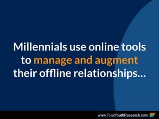 www.TotalYouthResearch.com
Millennials use online tools
to manage and augment
their ofﬂine relationships…
 