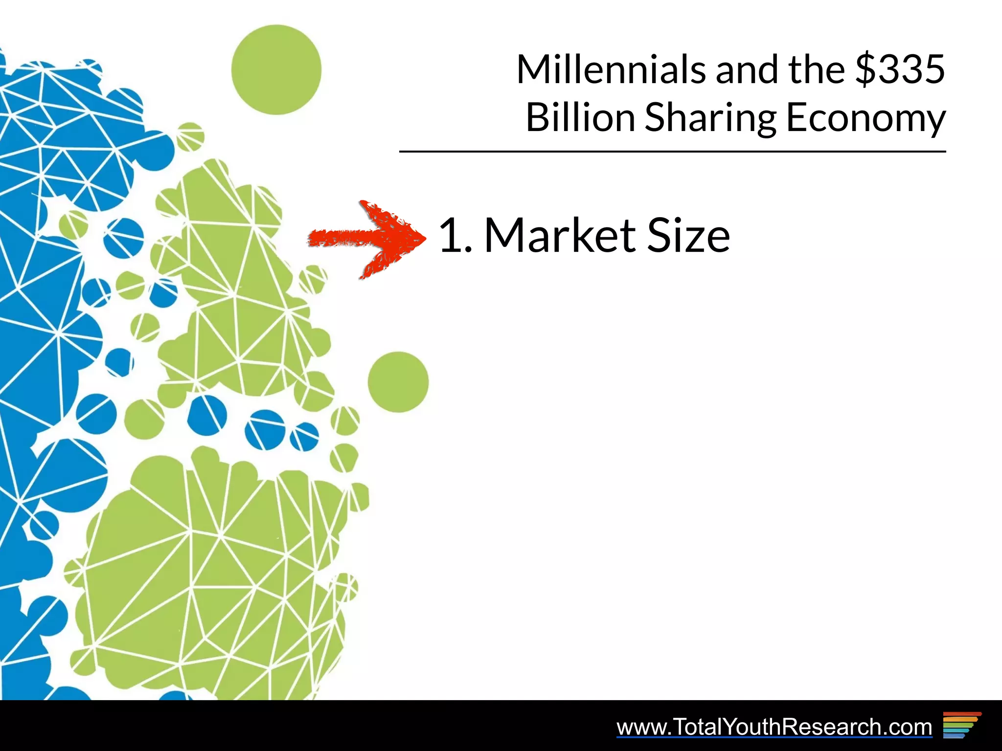 www.TotalYouthResearch.com
Millennials and the $335
Billion Sharing Economy
1. Market Size
 