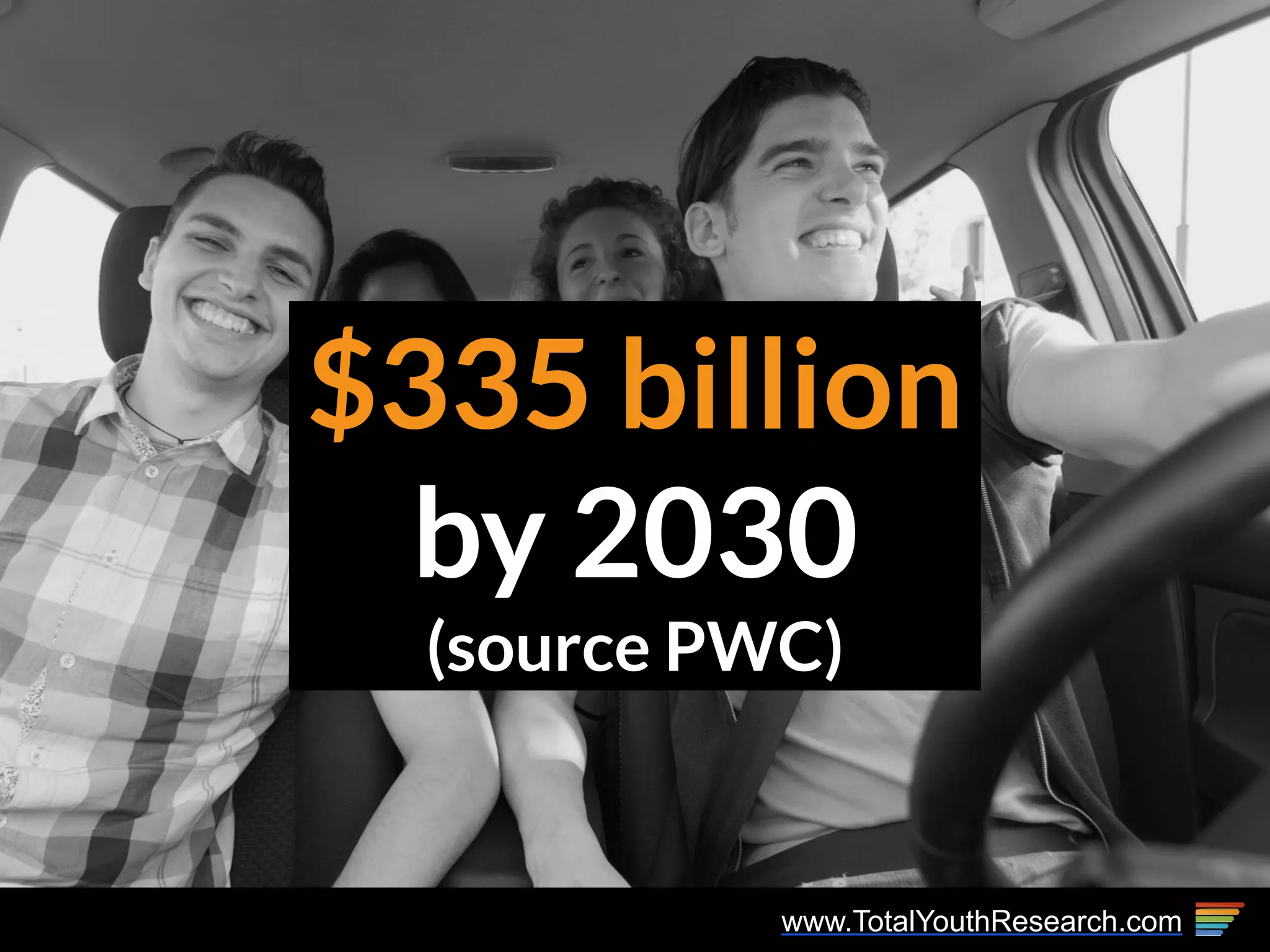 www.TotalYouthResearch.com
$335 billion
by 2030
(source PWC)
 