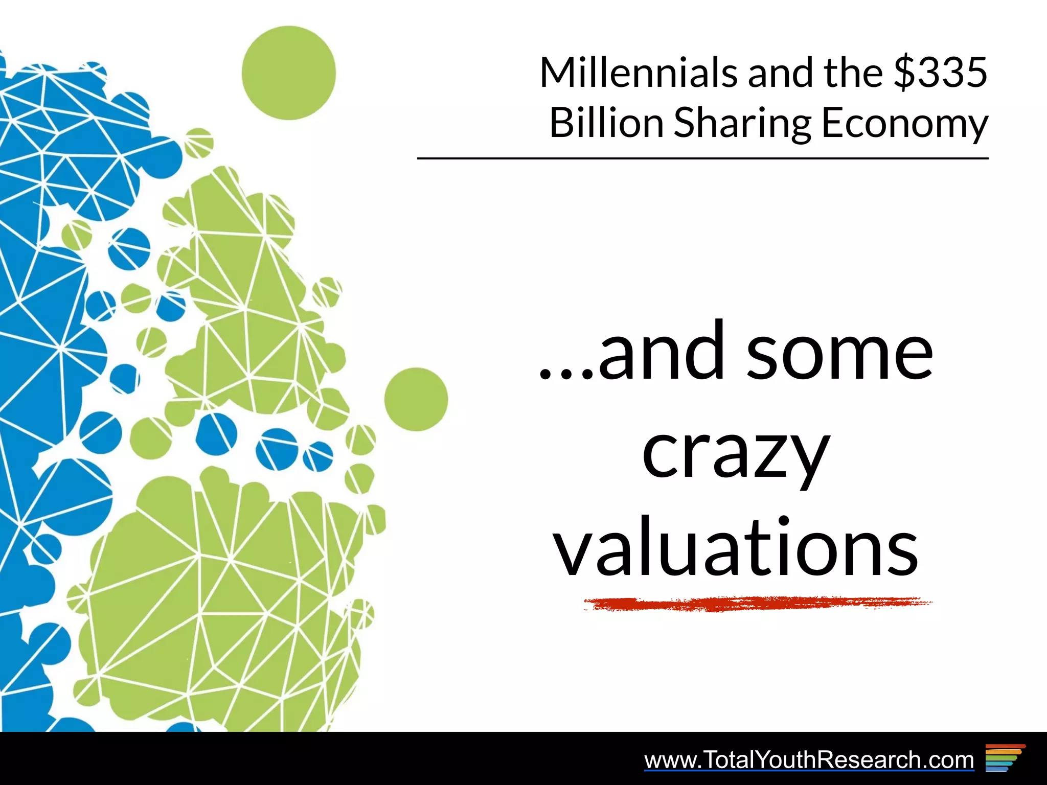www.TotalYouthResearch.com
Millennials and the $335
Billion Sharing Economy
…and some
crazy
valuations
 