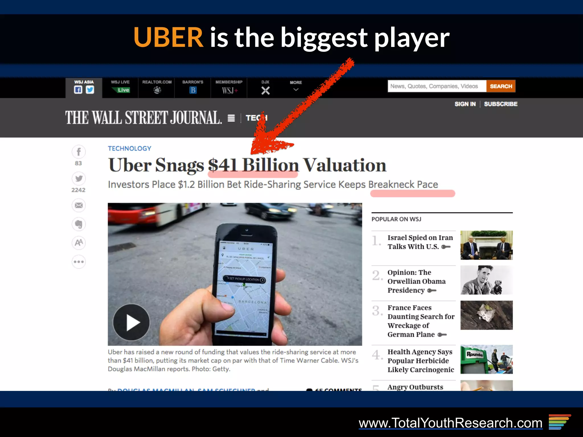 www.TotalYouthResearch.com
UBER is the biggest player
 