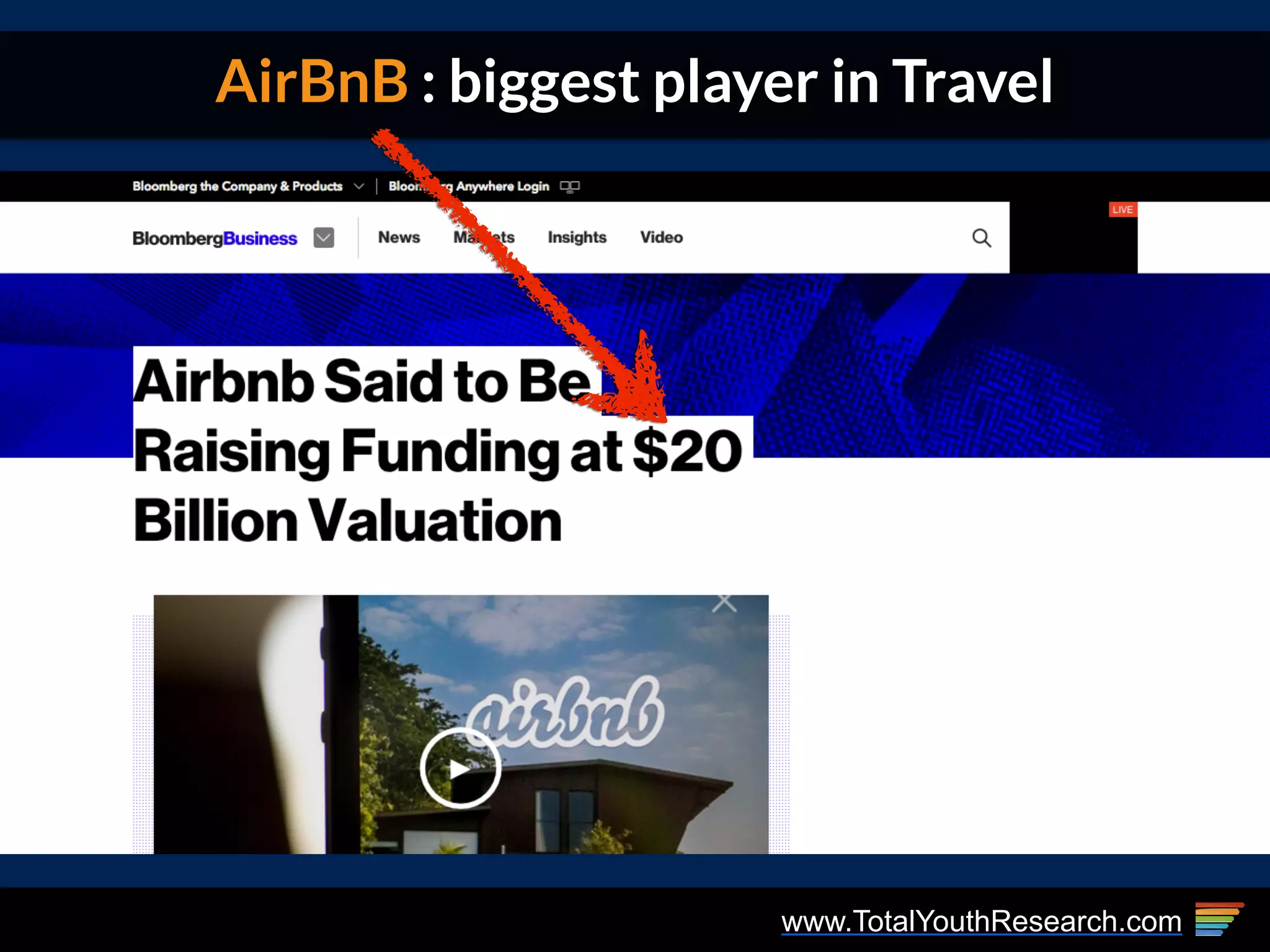 www.TotalYouthResearch.com
AirBnB : biggest player in Travel
 