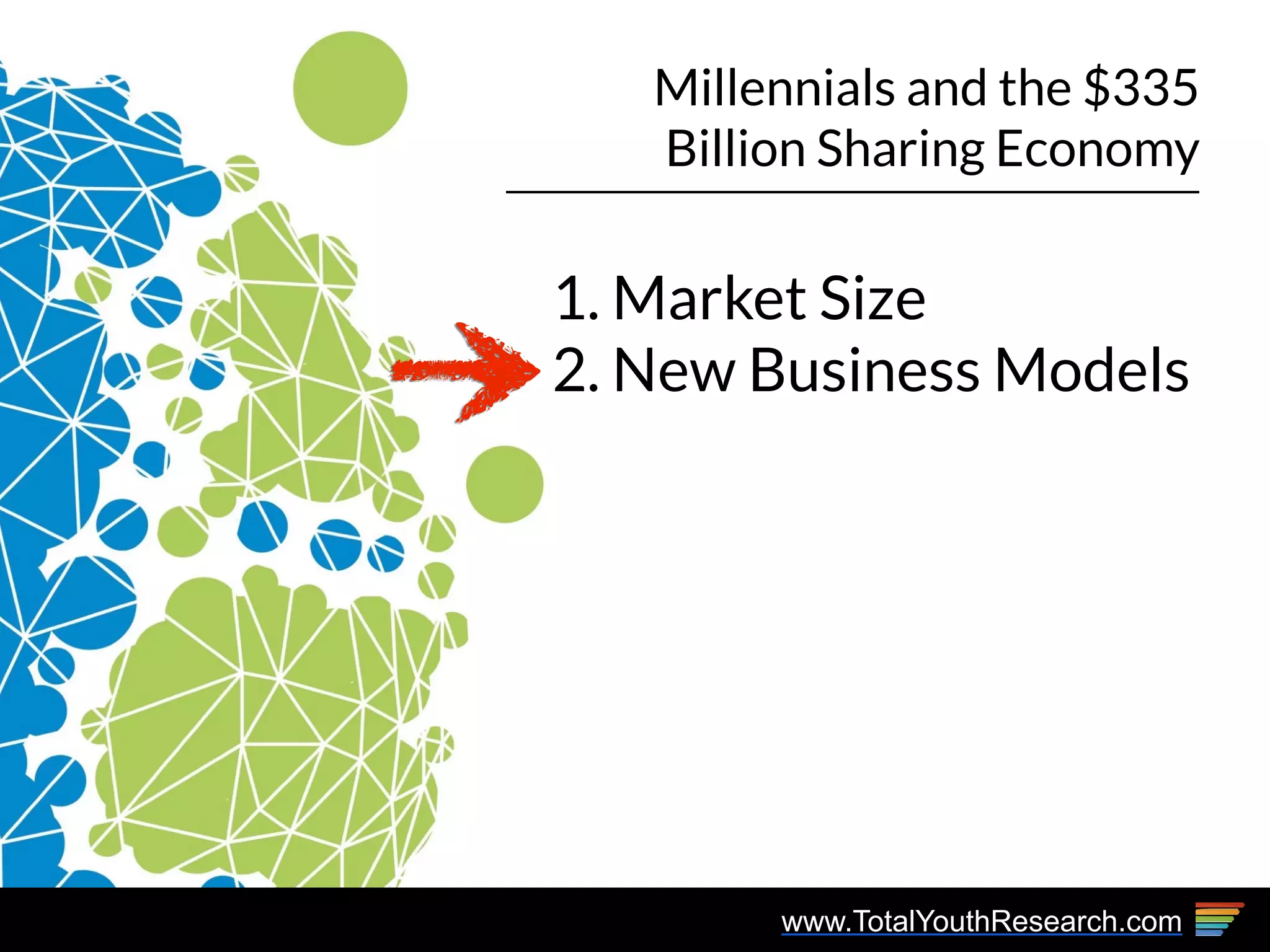 www.TotalYouthResearch.com
Millennials and the $335
Billion Sharing Economy
1. Market Size
2. New Business Models
 