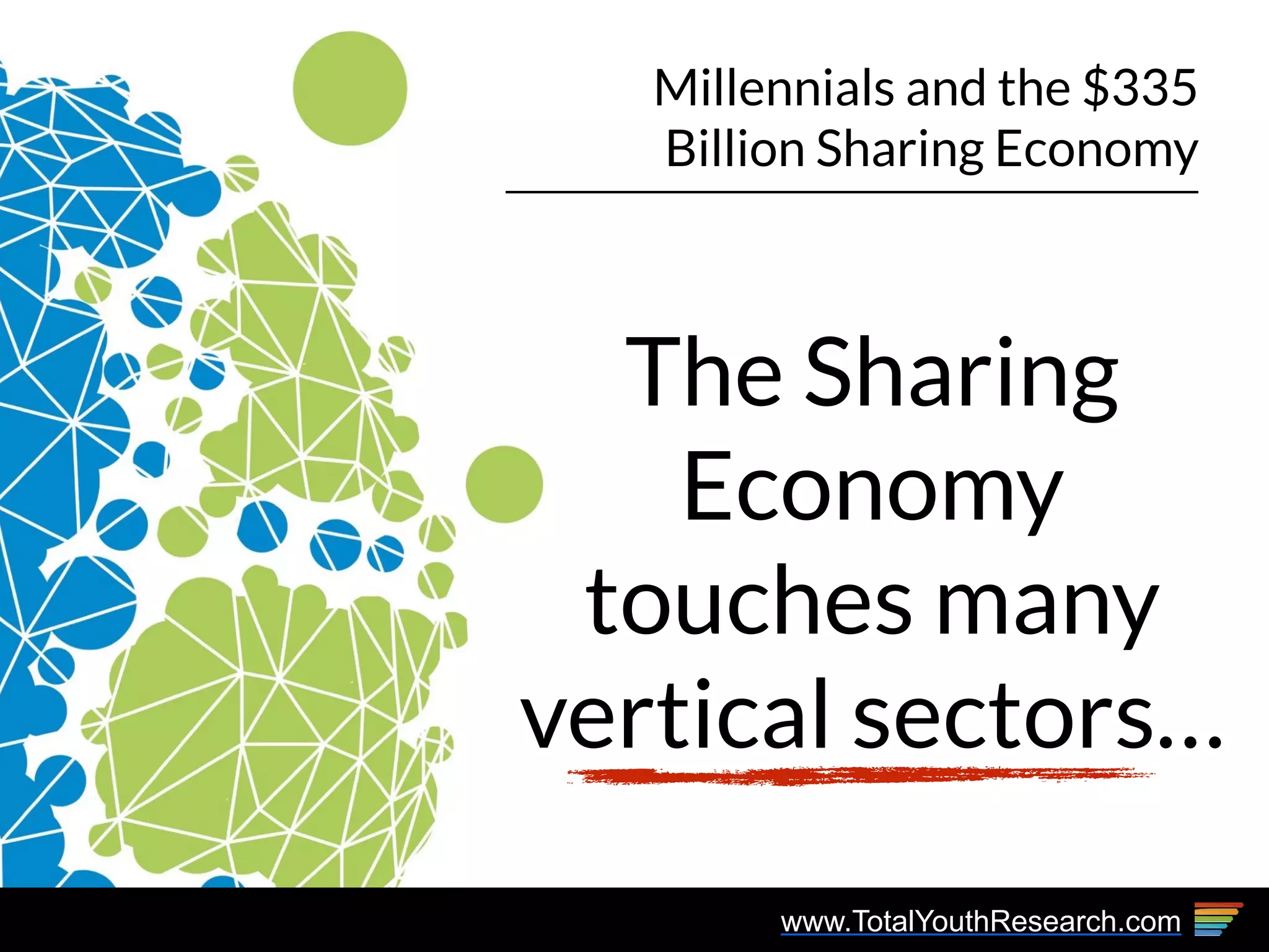 www.TotalYouthResearch.com
Millennials and the $335
Billion Sharing Economy
The Sharing
Economy
touches many
vertical sectors…
 