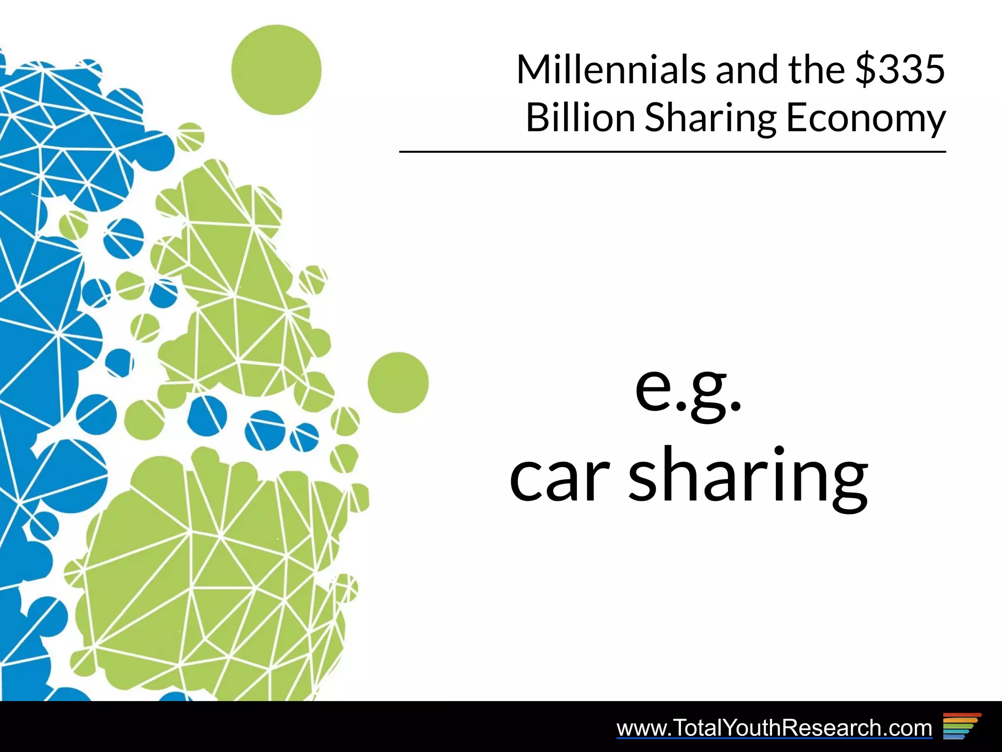 www.TotalYouthResearch.com
Millennials and the $335
Billion Sharing Economy
e.g.
car sharing
 