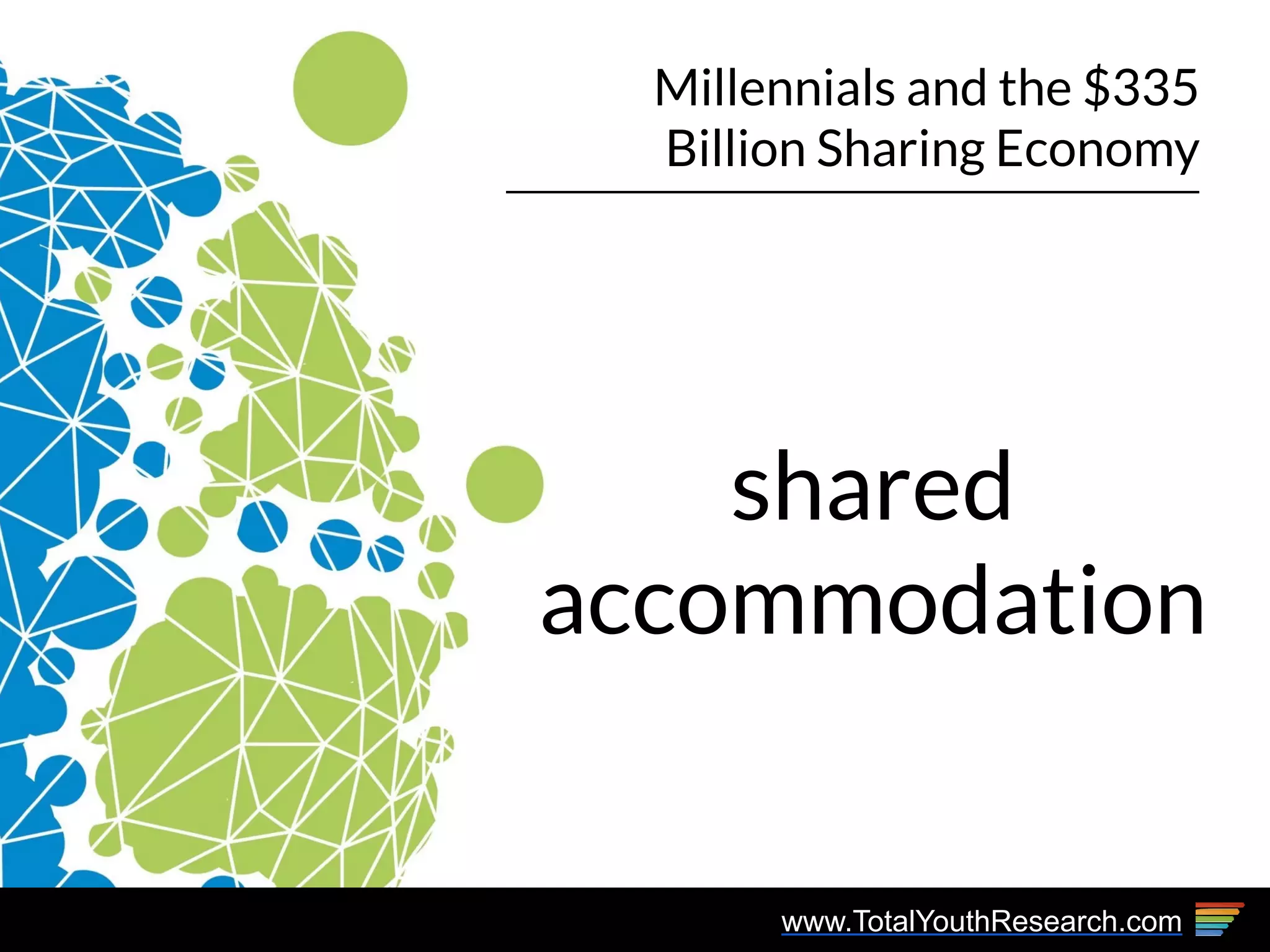 www.TotalYouthResearch.com
Millennials and the $335
Billion Sharing Economy
shared
accommodation
 
