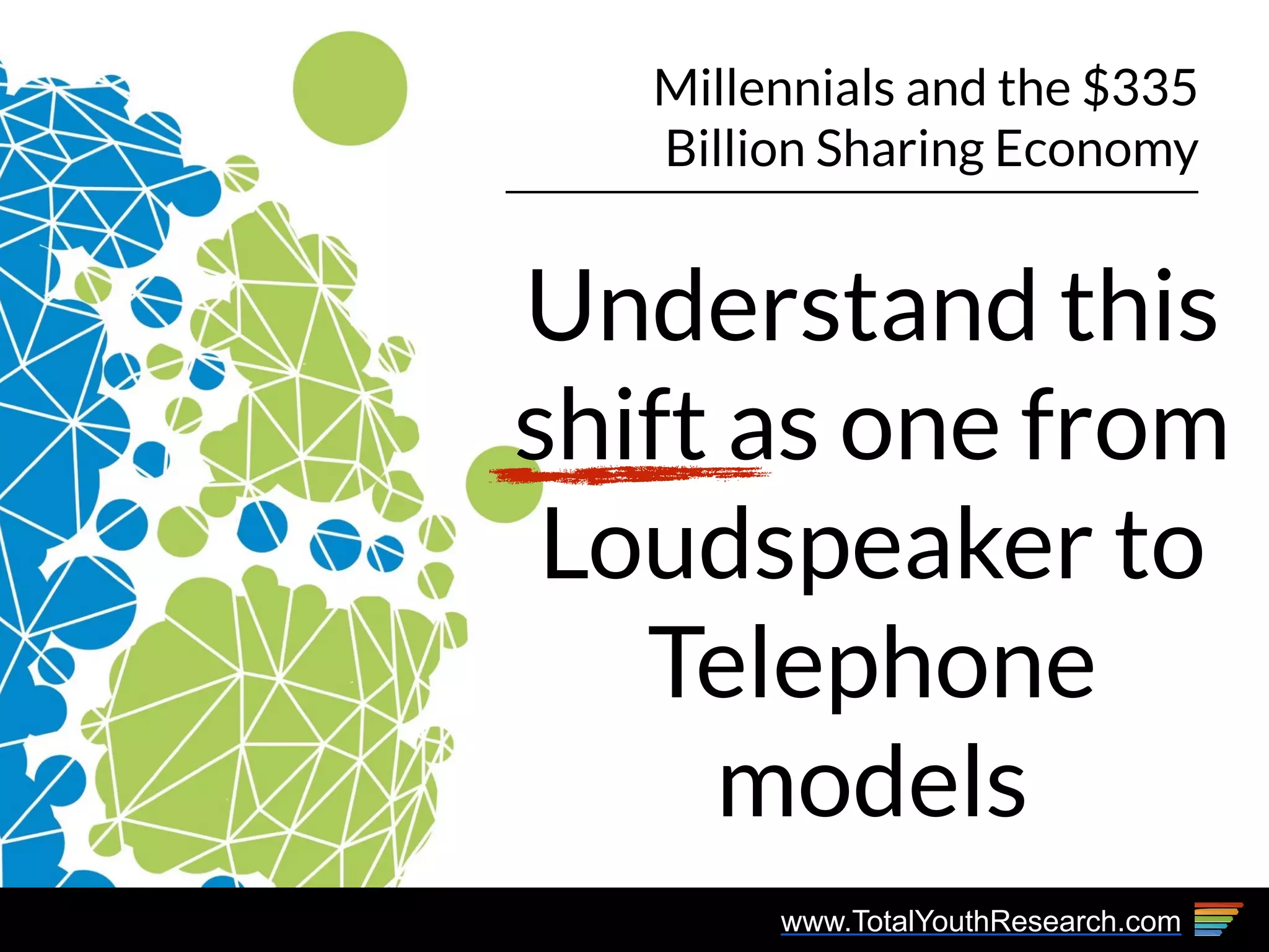 www.TotalYouthResearch.com
Millennials and the $335
Billion Sharing Economy
Understand this
shift as one from
Loudspeaker to
Telephone
models
 