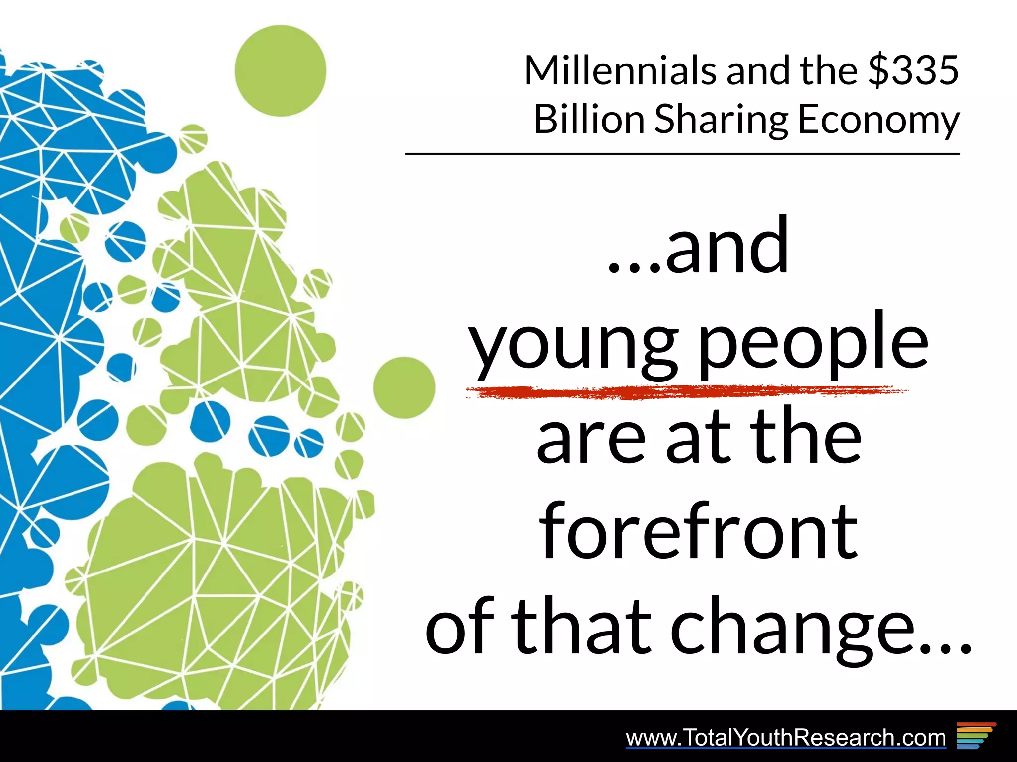 www.TotalYouthResearch.com
Millennials and the $335
Billion Sharing Economy
…and
young people
are at the
forefront
of that change…
 