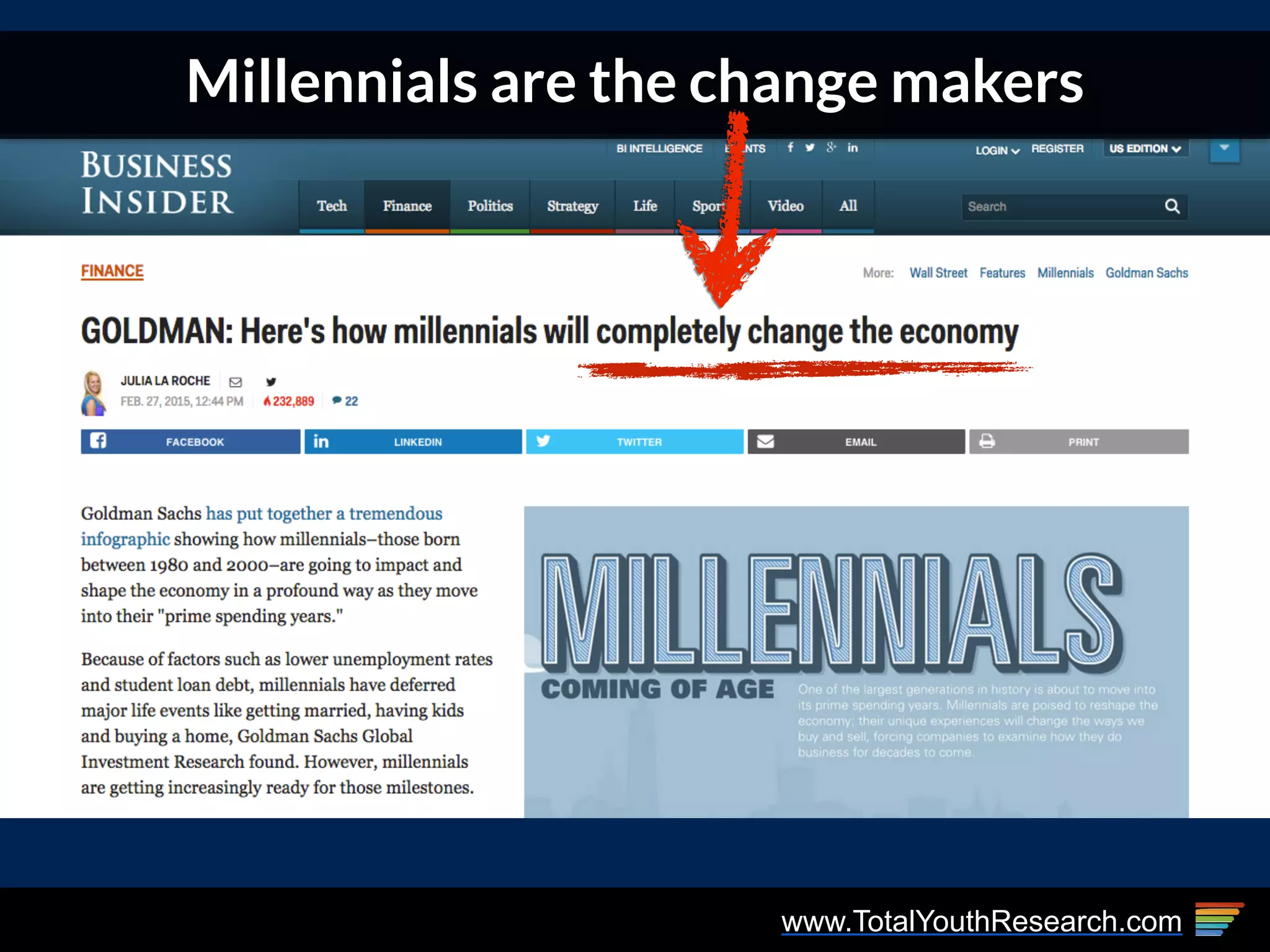www.TotalYouthResearch.com
Millennials are the change makers
 