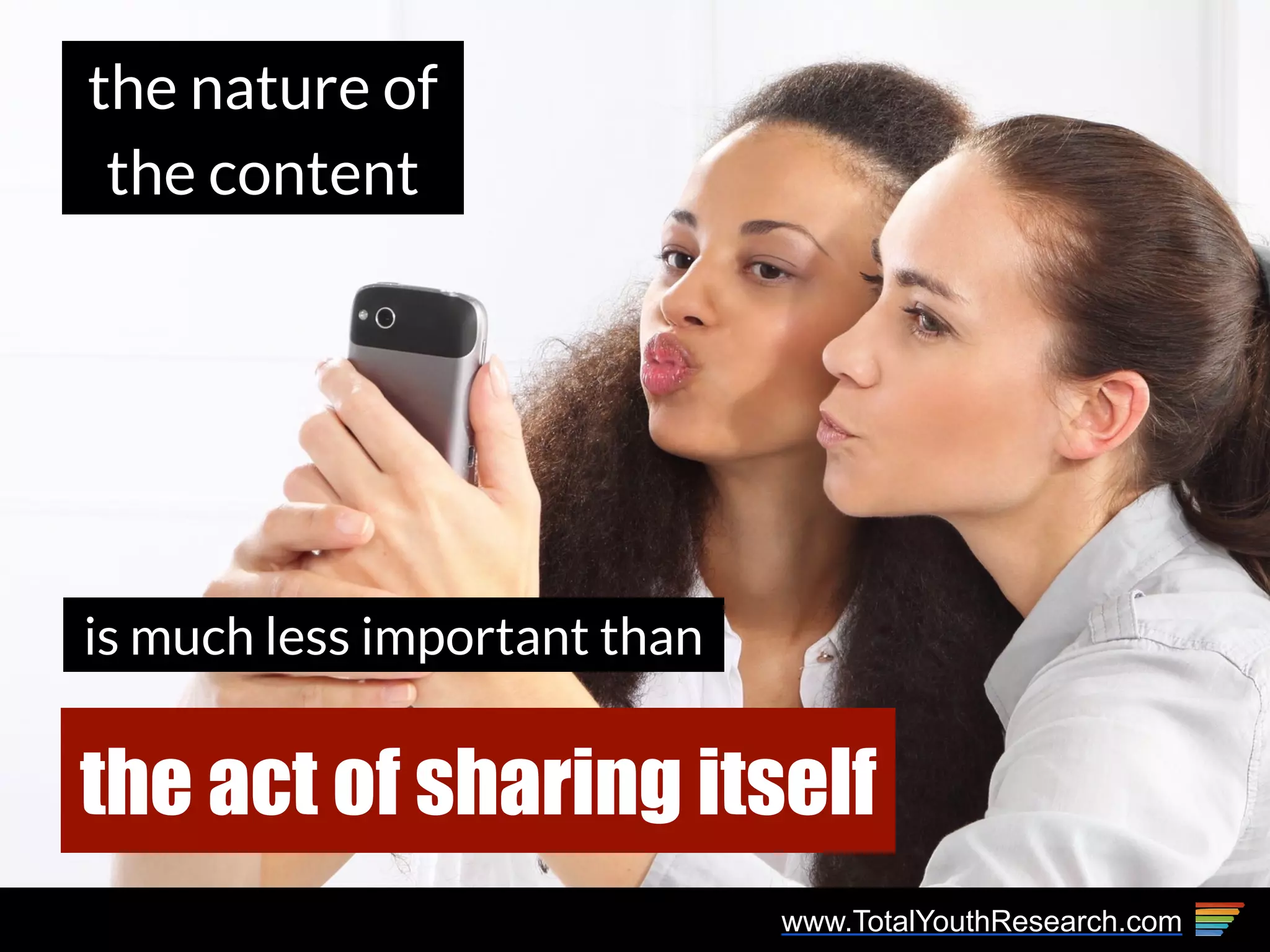 www.TotalYouthResearch.com
is much less important than
the nature of
the content
the act of sharing itself
 