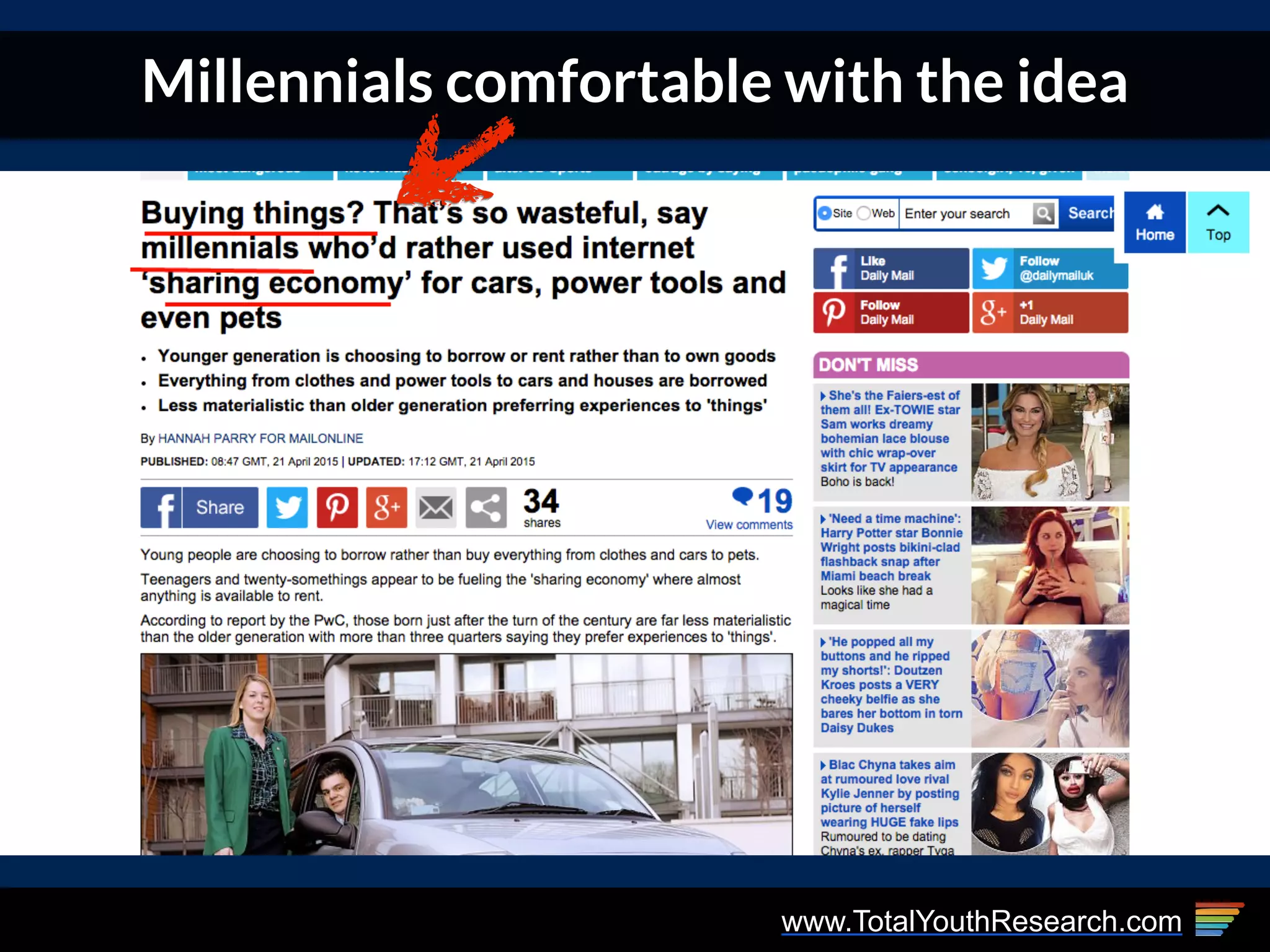 www.TotalYouthResearch.com
Millennials comfortable with the idea
 