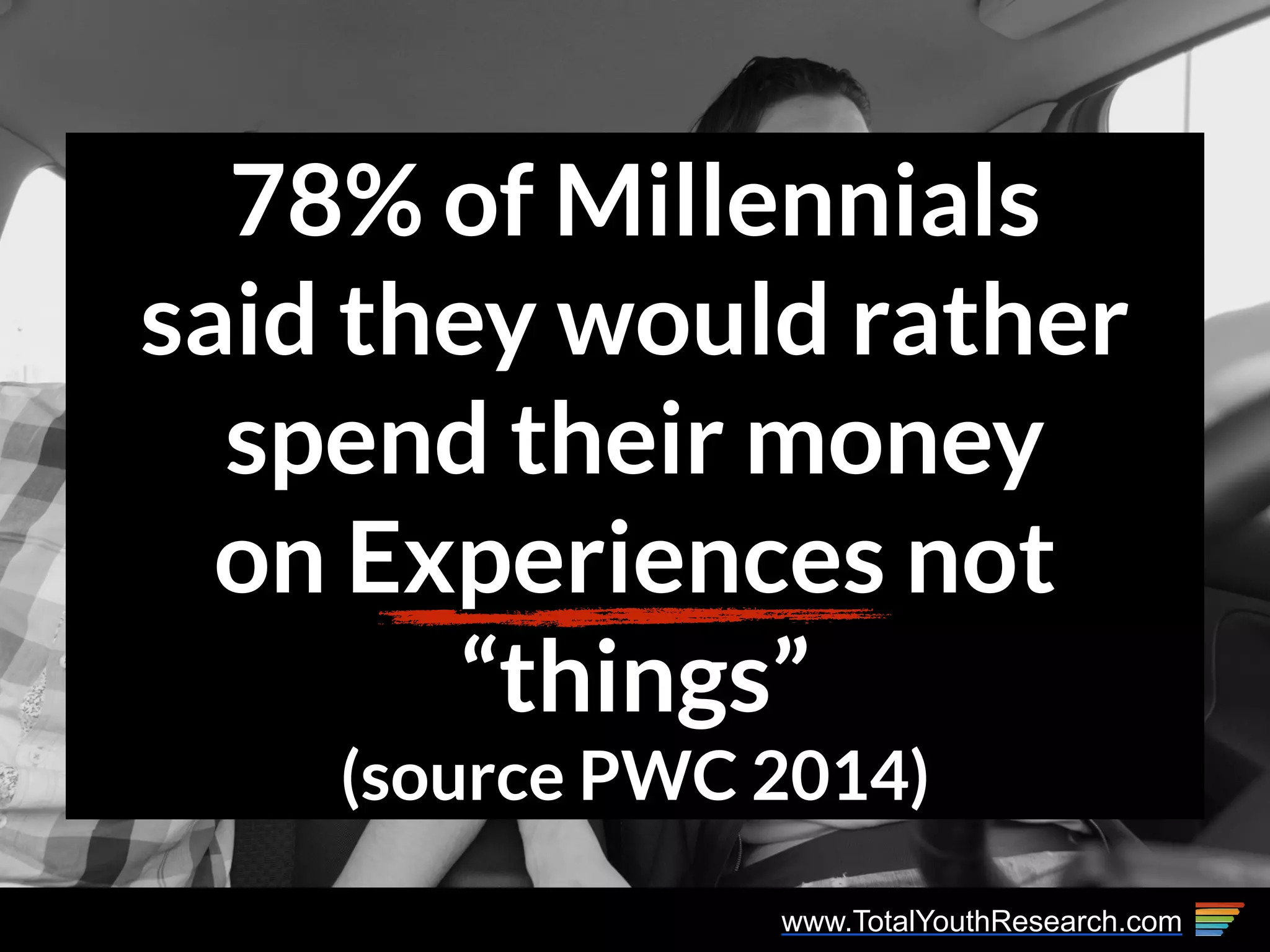 www.TotalYouthResearch.com
78% of Millennials
said they would rather
spend their money
on Experiences not
“things”
(source PWC 2014)
 
