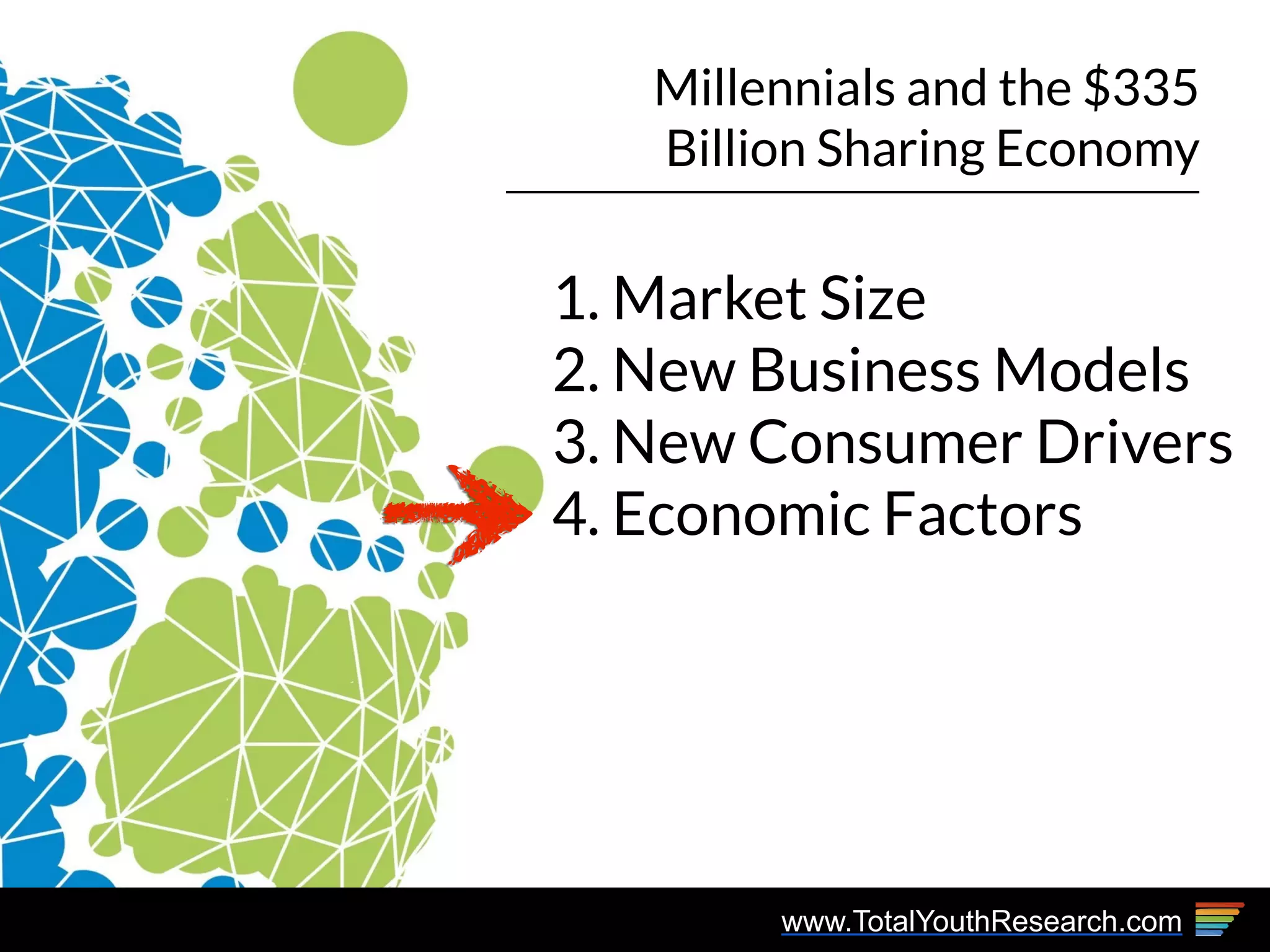 www.TotalYouthResearch.com
Millennials and the $335
Billion Sharing Economy
1. Market Size
2. New Business Models
3. New Consumer Drivers
4. Economic Factors
 