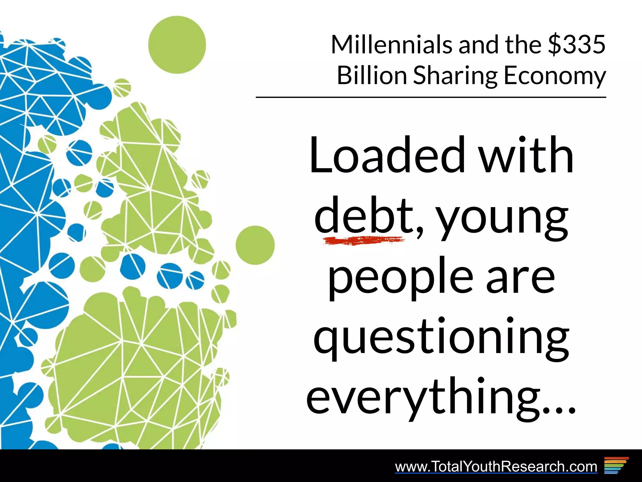 www.TotalYouthResearch.com
Millennials and the $335
Billion Sharing Economy
Loaded with
debt, young
people are
questioning
everything…
 