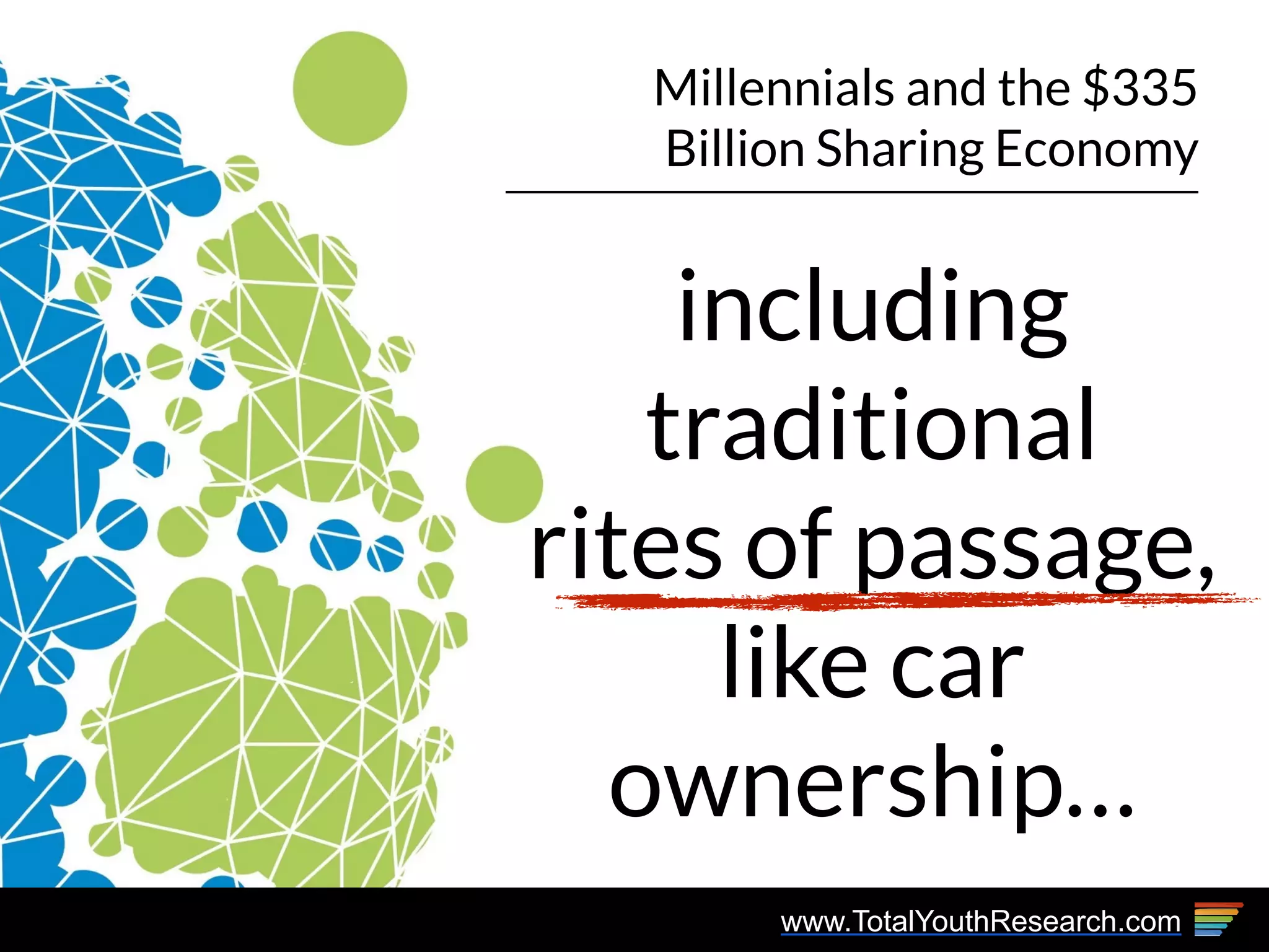 www.TotalYouthResearch.com
Millennials and the $335
Billion Sharing Economy
including
traditional
rites of passage,
like car
ownership…
 
