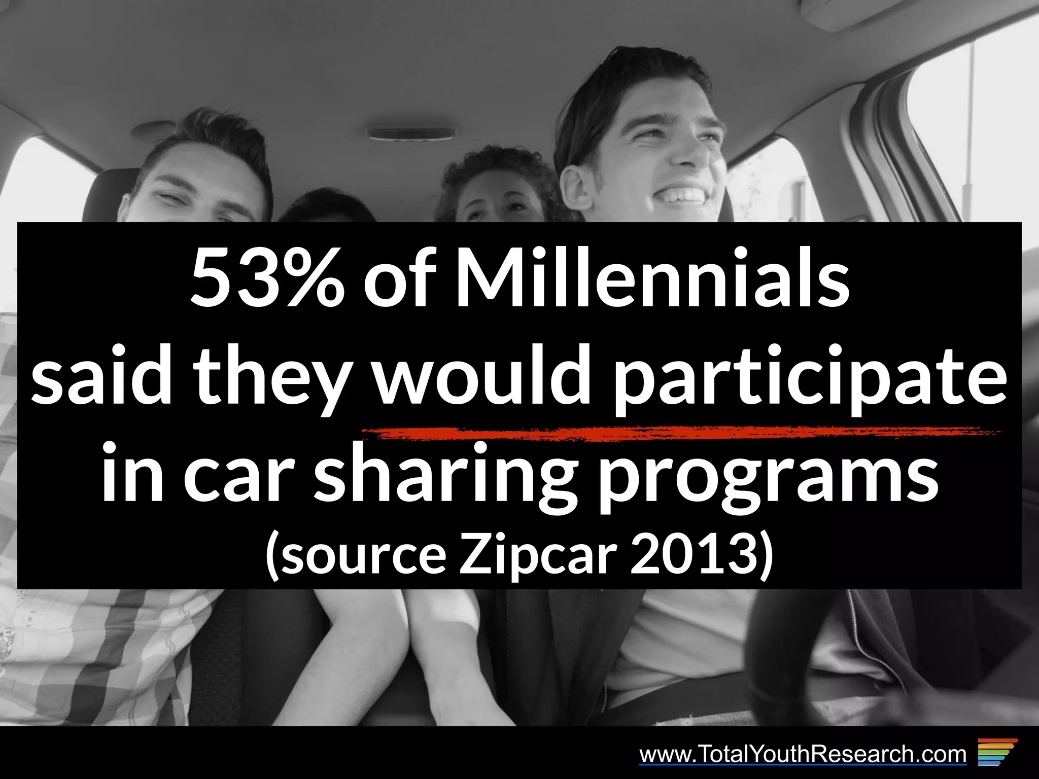 www.TotalYouthResearch.com
53% of Millennials
said they would participate
in car sharing programs
(source Zipcar 2013)
 