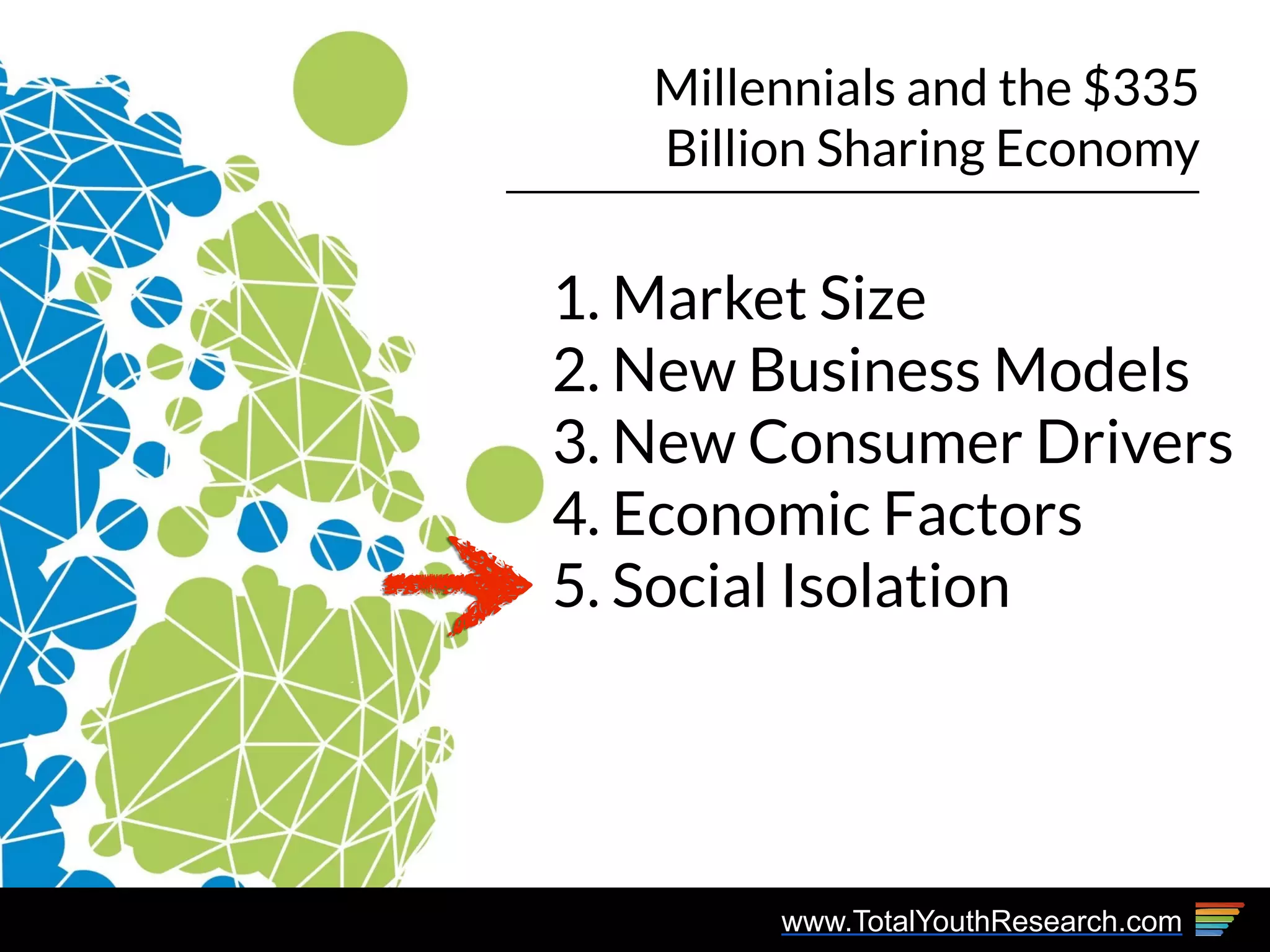 www.TotalYouthResearch.com
Millennials and the $335
Billion Sharing Economy
1. Market Size
2. New Business Models
3. New Consumer Drivers
4. Economic Factors
5. Social Isolation
 