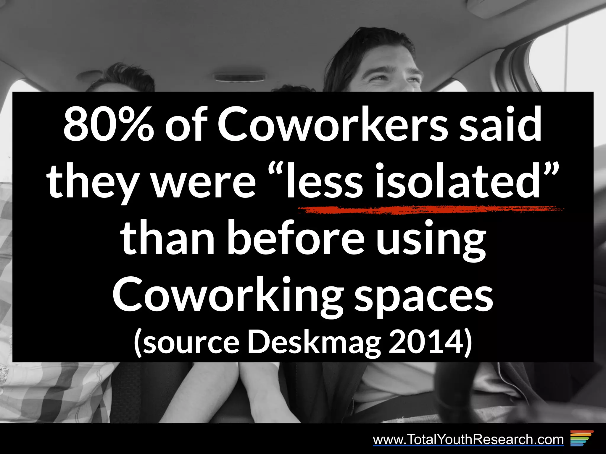 www.TotalYouthResearch.com
80% of Coworkers said
they were “less isolated”
than before using
Coworking spaces
(source Deskmag 2014)
 