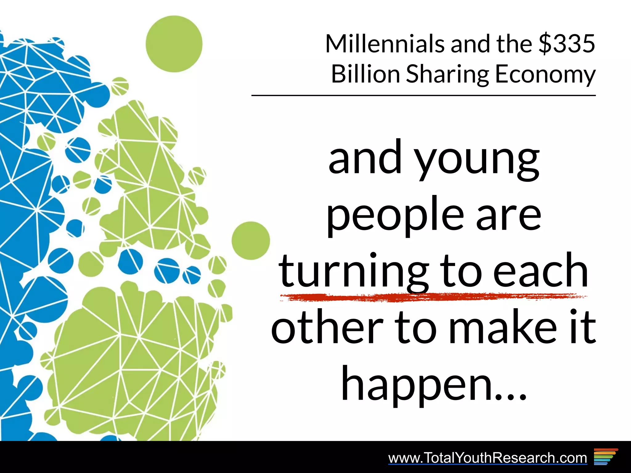 www.TotalYouthResearch.com
Millennials and the $335
Billion Sharing Economy
and young
people are
turning to each
other to make it
happen…
 
