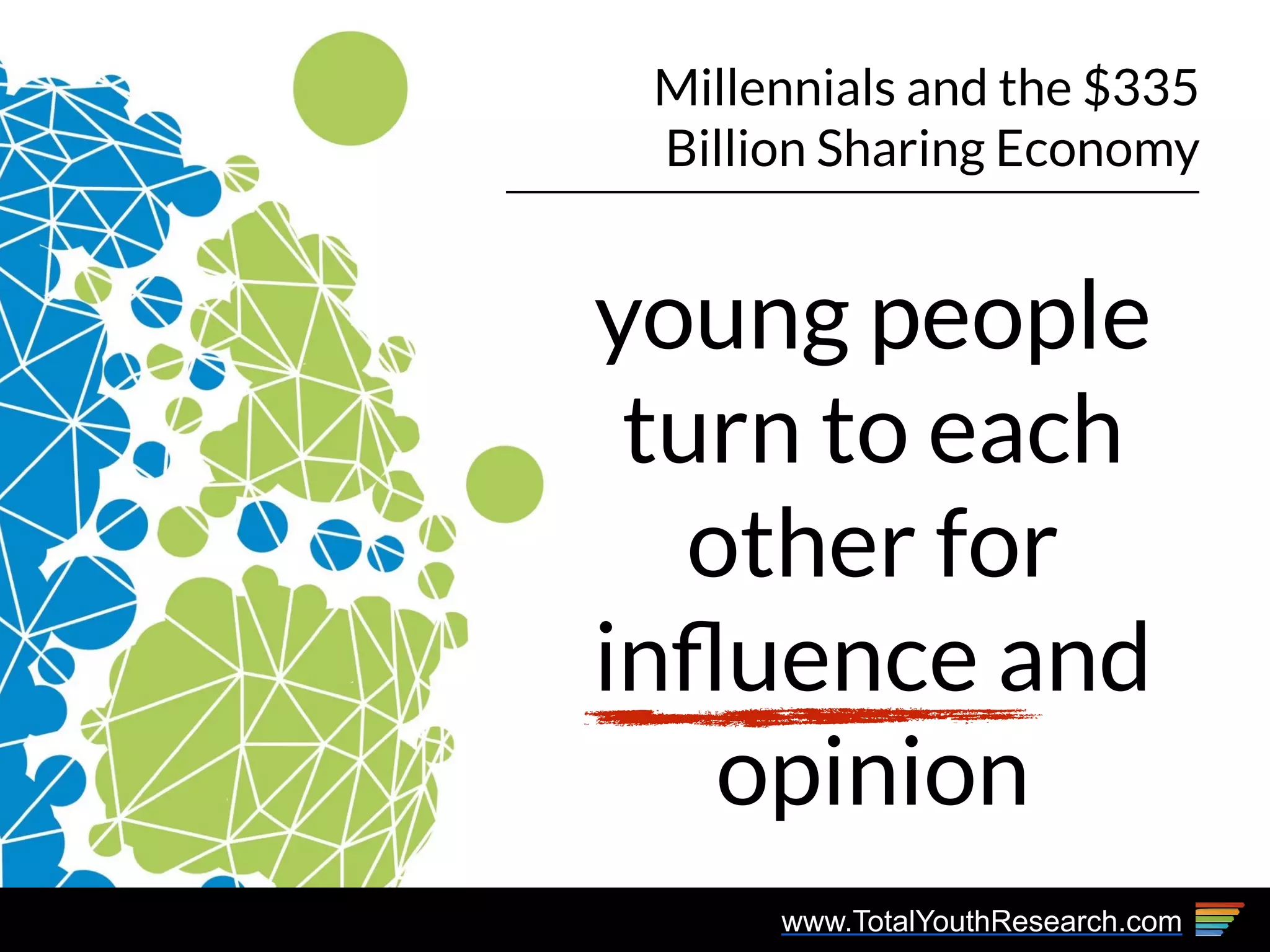 www.TotalYouthResearch.com
Millennials and the $335
Billion Sharing Economy
young people
turn to each
other for
inﬂuence and
opinion
 