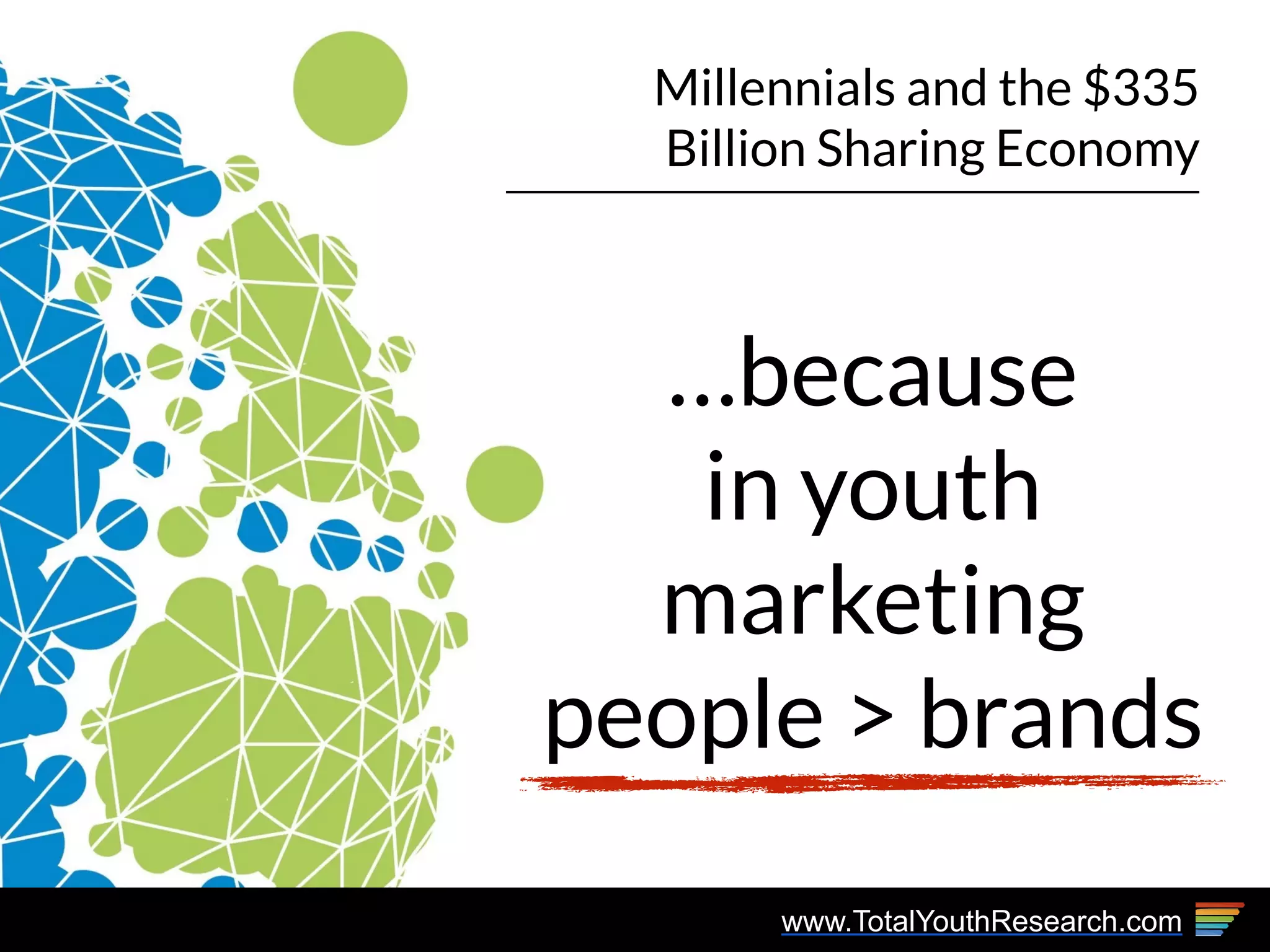 www.TotalYouthResearch.com
Millennials and the $335
Billion Sharing Economy
…because
in youth
marketing
people > brands
 
