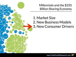 www.TotalYouthResearch.com
Millennials and the $335
Billion Sharing Economy
1. Market Size
2. New Business Models
3. New C...