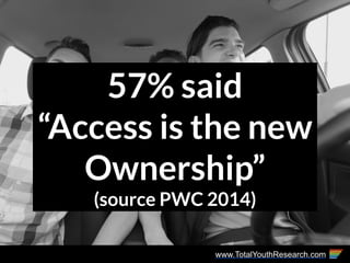 www.TotalYouthResearch.com
57% said
“Access is the new
Ownership”
(source PWC 2014)
 