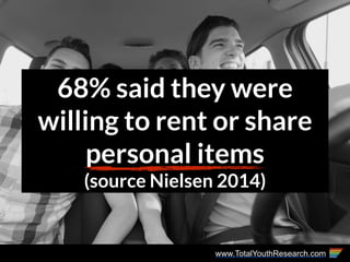 www.TotalYouthResearch.com
68% said they were
willing to rent or share
personal items
(source Nielsen 2014)
 