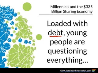 www.TotalYouthResearch.com
Millennials and the $335
Billion Sharing Economy
Loaded with
debt, young
people are
questioning...
