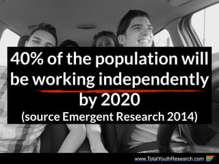 www.TotalYouthResearch.com
40% of the population will
be working independently
by 2020
(source Emergent Research 2014)
 